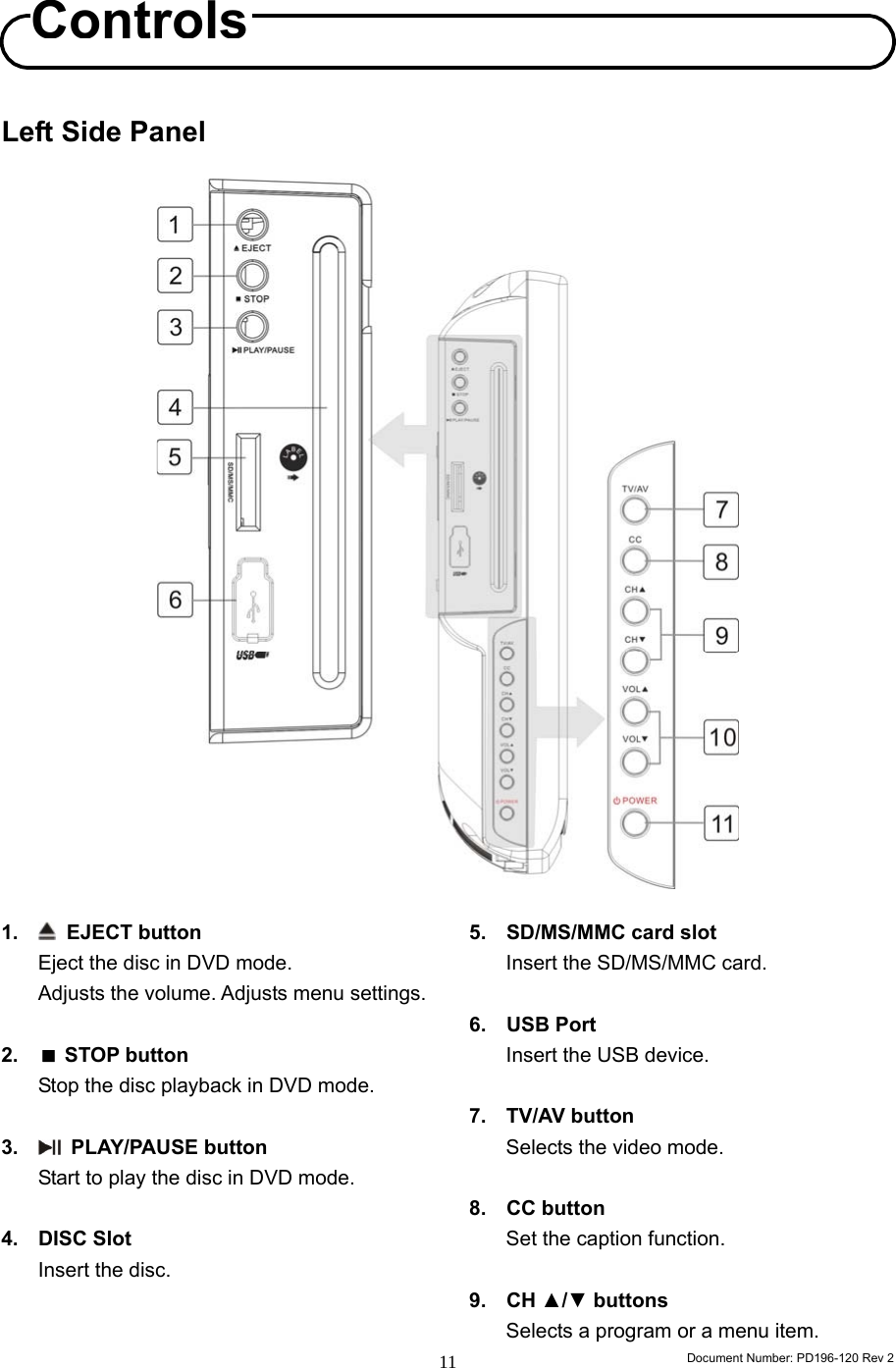                                                                        Document Number: PD196-120 Rev 2 11     Left Side Panel                          1.   EJECT button Eject the disc in DVD mode. Adjusts the volume. Adjusts menu settings.  2.   STOP button Stop the disc playback in DVD mode.  3.   PLAY/PAUSE button Start to play the disc in DVD mode.    4. DISC Slot Insert the disc.   5. SD/MS/MMC card slot Insert the SD/MS/MMC card.  6. USB Port Insert the USB device.  7. TV/AV button Selects the video mode.  8. CC button Set the caption function.  9. CH ▲/▼ buttons Selects a program or a menu item.   Controls