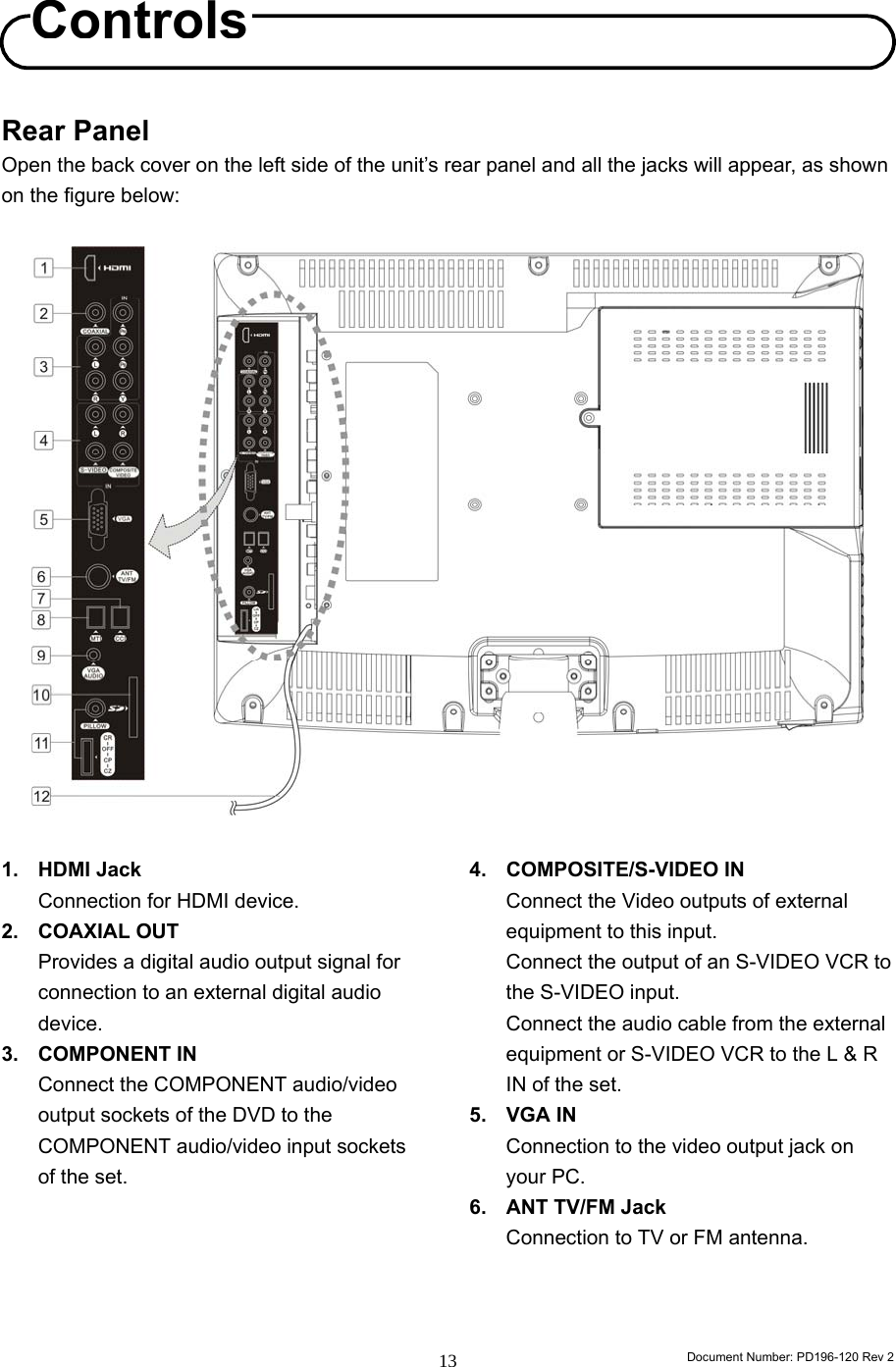                                                                        Document Number: PD196-120 Rev 2 13     Rear Panel Open the back cover on the left side of the unit’s rear panel and all the jacks will appear, as shown on the figure below:                      1. HDMI Jack Connection for HDMI device. 2. COAXIAL OUT Provides a digital audio output signal for connection to an external digital audio device. 3. COMPONENT IN Connect the COMPONENT audio/video output sockets of the DVD to the COMPONENT audio/video input sockets of the set.      4. COMPOSITE/S-VIDEO IN Connect the Video outputs of external equipment to this input. Connect the output of an S-VIDEO VCR to the S-VIDEO input. Connect the audio cable from the external equipment or S-VIDEO VCR to the L &amp; R IN of the set. 5. VGA IN Connection to the video output jack on your PC. 6. ANT TV/FM Jack Connection to TV or FM antenna.    Controls