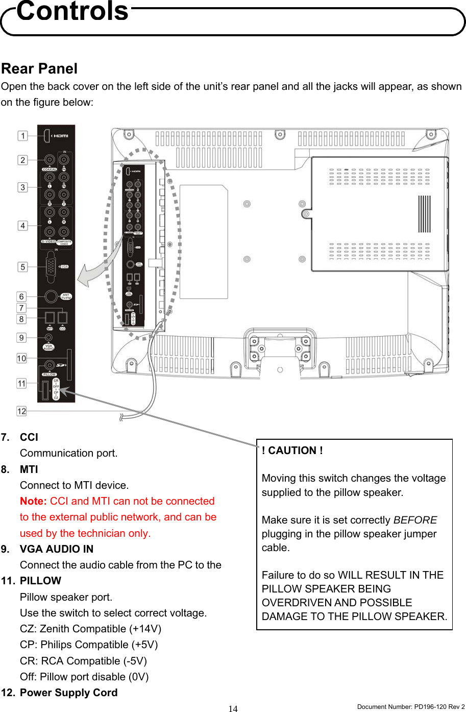                                                                        Document Number: PD196-120 Rev 2 14     Rear Panel Open the back cover on the left side of the unit’s rear panel and all the jacks will appear, as shown on the figure below:                     7. CCI  Communication port. 8. MTI  Connect to MTI device. Note: CCI and MTI can not be connected to the external public network, and can be used by the technician only. 9.  VGA AUDIO IN Connect the audio cable from the PC to the AUDIO IN of the set. 10.  SD Card Slot Firmware upgrading purpose.            11. PILLOW  Pillow speaker port. Use the switch to select correct voltage. CZ: Zenith Compatible (+14V) CP: Philips Compatible (+5V) CR: RCA Compatible (-5V) Off: Pillow port disable (0V) 12.  Power Supply Cord         Controls! CAUTION !  Moving this switch changes the voltage supplied to the pillow speaker.      Make sure it is set correctly BEFORE plugging in the pillow speaker jumper cable.    Failure to do so WILL RESULT IN THE PILLOW SPEAKER BEING OVERDRIVEN AND POSSIBLE DAMAGE TO THE PILLOW SPEAKER. 