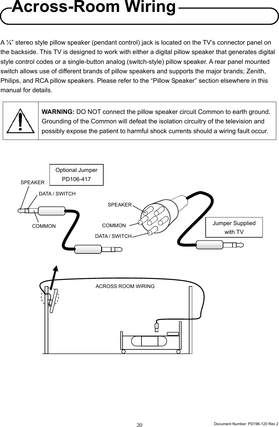                                                                        Document Number: PD196-120 Rev 2 20     A ¼” stereo style pillow speaker (pendant control) jack is located on the TV’s connector panel on the backside. This TV is designed to work with either a digital pillow speaker that generates digital style control codes or a single-button analog (switch-style) pillow speaker. A rear panel mounted switch allows use of different brands of pillow speakers and supports the major brands; Zenith, Philips, and RCA pillow speakers. Please refer to the “Pillow Speaker” section elsewhere in this manual for details.   WARNING: DO NOT connect the pillow speaker circuit Common to earth ground.   Grounding of the Common will defeat the isolation circuitry of the television and possibly expose the patient to harmful shock currents should a wiring fault occur.                                       SPEAKER  DATA / SWITCH COMMON SPEAKER DATA / SWITCHCOMMON  Jumper Supplied with TV Optional Jumper PD106-417 ACROSS ROOM WIRINGAcross-Room Wiring