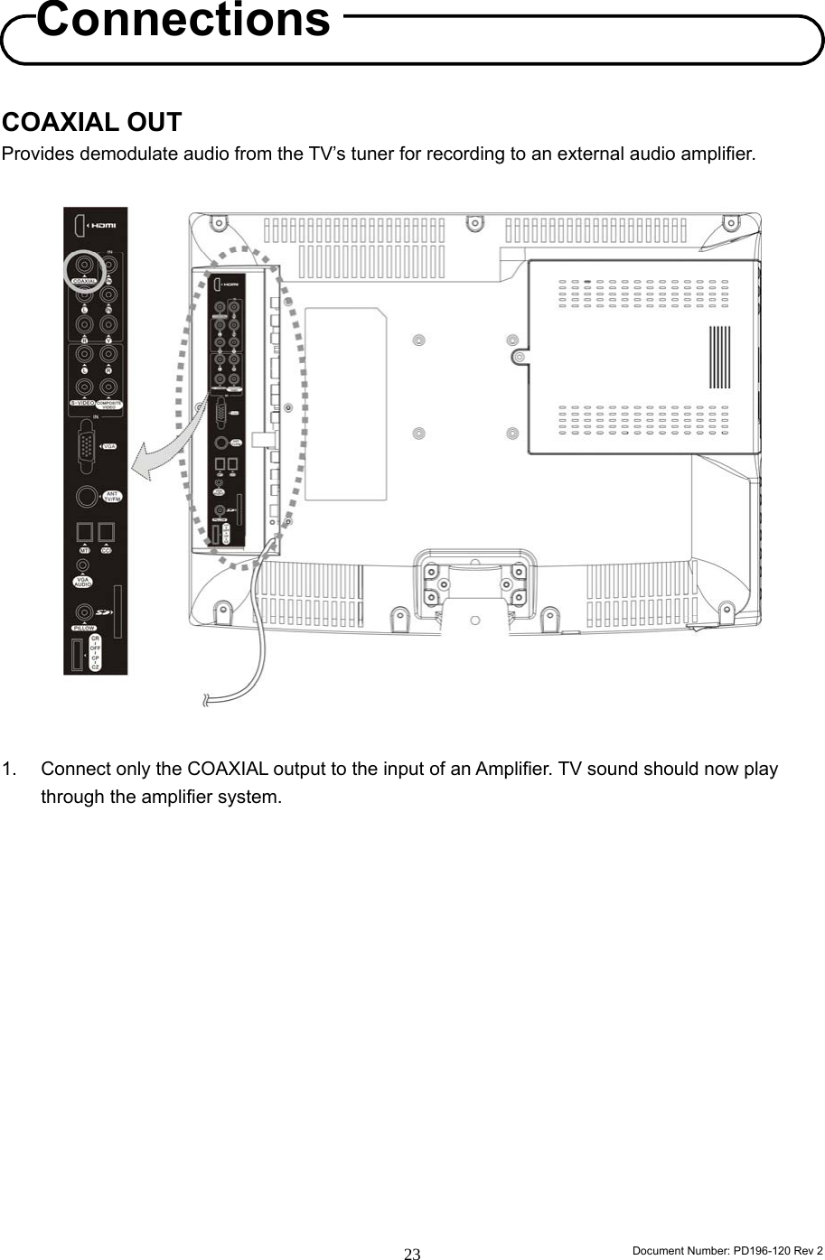                                                                        Document Number: PD196-120 Rev 2 23     COAXIAL OUT Provides demodulate audio from the TV’s tuner for recording to an external audio amplifier.                      1.  Connect only the COAXIAL output to the input of an Amplifier. TV sound should now play through the amplifier system.                Connections 