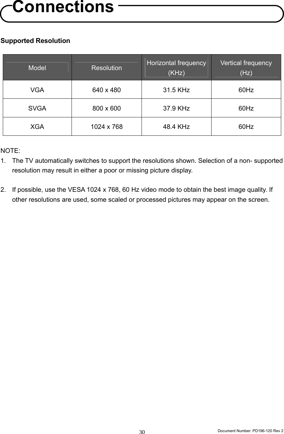                                                                        Document Number: PD196-120 Rev 2 30     Supported Resolution  Model  Resolution  Horizontal frequency (KHz) Vertical frequency (Hz) VGA  640 x 480  31.5 KHz  60Hz SVGA  800 x 600  37.9 KHz  60Hz XGA  1024 x 768  48.4 KHz  60Hz  NOTE:   1.  The TV automatically switches to support the resolutions shown. Selection of a non- supported resolution may result in either a poor or missing picture display.  2.  If possible, use the VESA 1024 x 768, 60 Hz video mode to obtain the best image quality. If other resolutions are used, some scaled or processed pictures may appear on the screen.                        Connections 