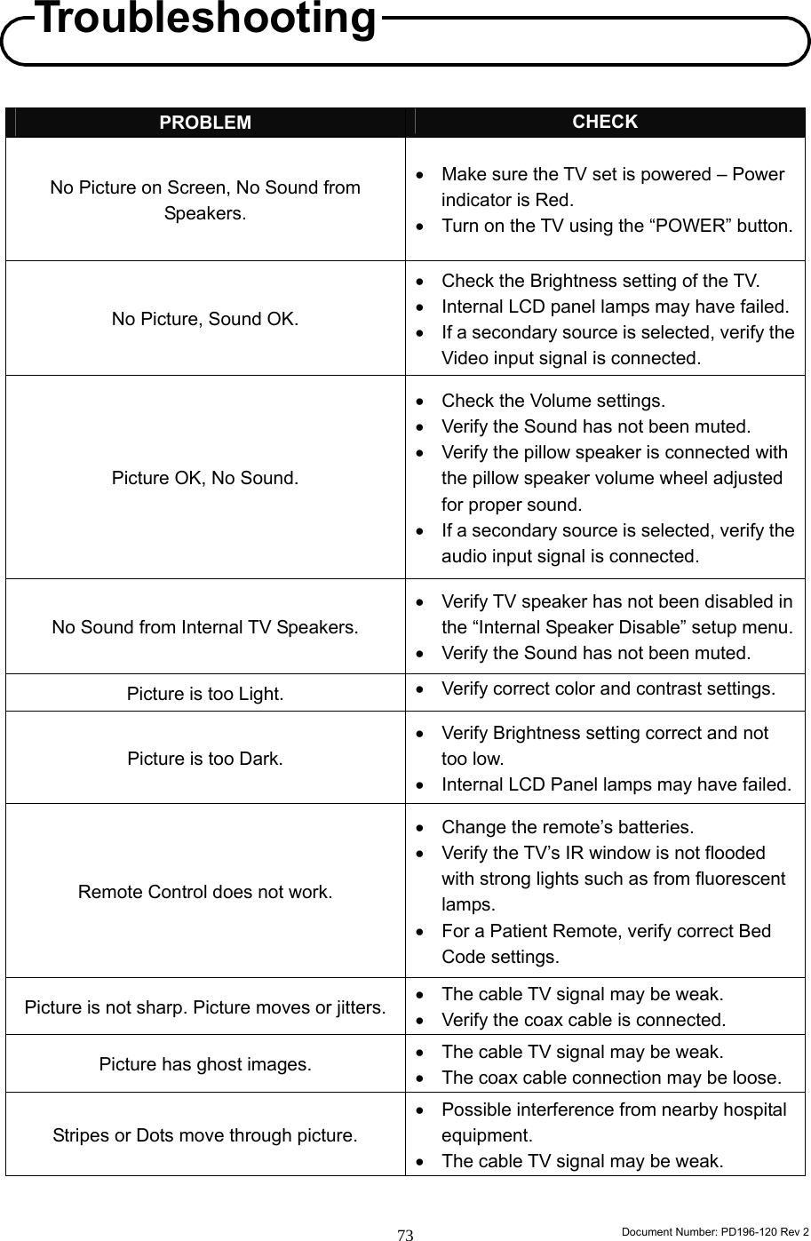                                                                        Document Number: PD196-120 Rev 2 73     PROBLEM  CHECK No Picture on Screen, No Sound from Speakers. •  Make sure the TV set is powered – Power indicator is Red. •  Turn on the TV using the “POWER” button. No Picture, Sound OK. •  Check the Brightness setting of the TV. •  Internal LCD panel lamps may have failed. •  If a secondary source is selected, verify the Video input signal is connected. Picture OK, No Sound. •  Check the Volume settings. •  Verify the Sound has not been muted. •  Verify the pillow speaker is connected with the pillow speaker volume wheel adjusted for proper sound. •  If a secondary source is selected, verify the audio input signal is connected. No Sound from Internal TV Speakers. •  Verify TV speaker has not been disabled in the “Internal Speaker Disable” setup menu. •  Verify the Sound has not been muted. Picture is too Light.  •  Verify correct color and contrast settings. Picture is too Dark. •  Verify Brightness setting correct and not too low. •  Internal LCD Panel lamps may have failed. Remote Control does not work. •  Change the remote’s batteries. •  Verify the TV’s IR window is not flooded with strong lights such as from fluorescent lamps. •  For a Patient Remote, verify correct Bed Code settings. Picture is not sharp. Picture moves or jitters.  •  The cable TV signal may be weak. •  Verify the coax cable is connected. Picture has ghost images.  •  The cable TV signal may be weak. •  The coax cable connection may be loose. Stripes or Dots move through picture. •  Possible interference from nearby hospital equipment. •  The cable TV signal may be weak.   Troubleshooting 