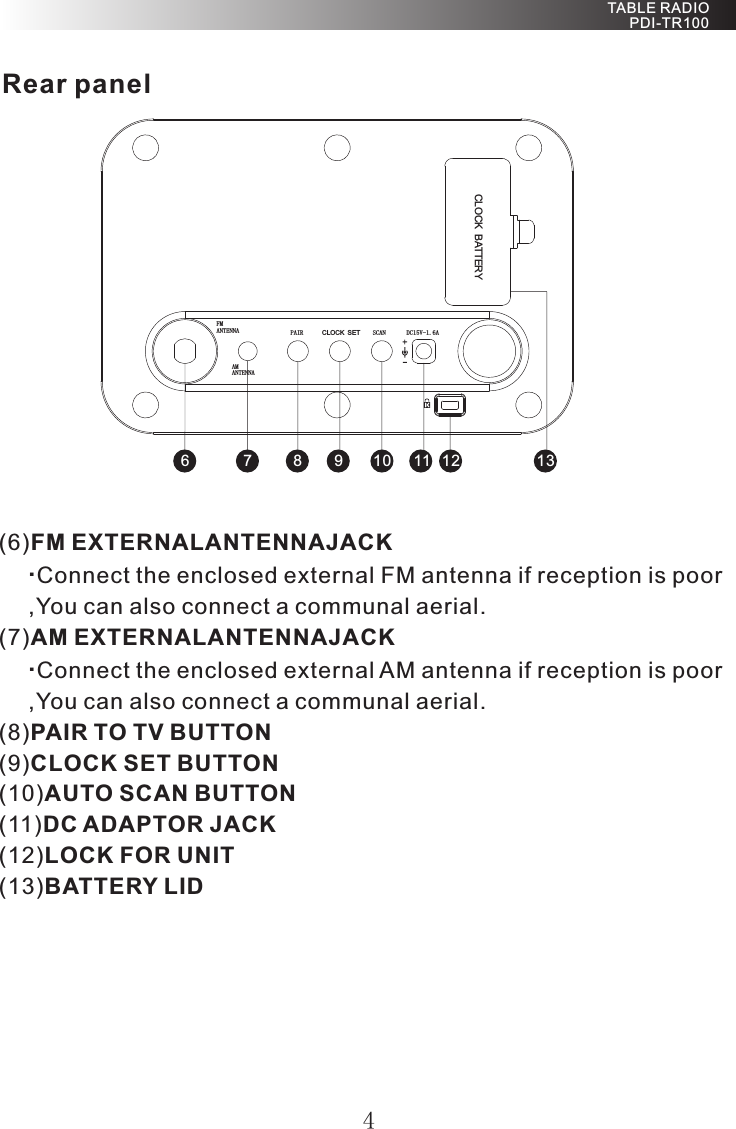 SCANCLOCK SETPAIR DC15V-1.6AANTENNAFMANTENNAAMCLOCK BATTERY678 9 10 11 12 13FM EXTERNALANTENNAJACKConnect the enclosed external FM antenna if reception is poor ,You can also connect a communal aerial.(7)AM EXTERNALANTENNAJACKConnect the enclosed external AM antenna if reception is poor ,You can also connect a communal aerial.(8)PAIR TO TV BUTTON(9)CLOCK SET BUTTON(10)AUTO SCAN BUTTON(11)DC ADAPTOR JACK(12)LOCK FOR UNIT (13)BATTERY LID (6)··4Rear panel TABLE RADIO PDI-TR100