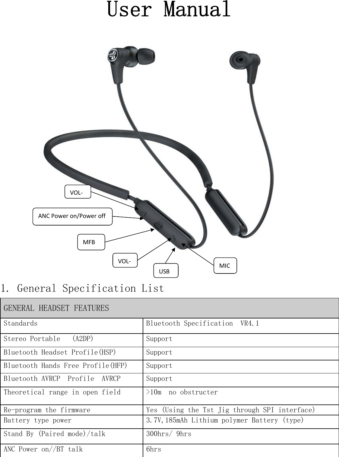  User Manual              1. General Specification List GENERAL HEADSET FEATURES Standards  Bluetooth Specification  VR4.1 Stereo Portable   (A2DP)     Support Bluetooth Headset Profile(HSP)  Support Bluetooth Hands Free Profile(HFP)  Support Bluetooth AVRCP  Profile  AVRCP  Support Theoretical range in open field  &gt;10m  no obstructer  Re-program the firmware  Yes (Using the Tst Jig through SPI interface)  Battery type power  3.7V,185mAh Lithium polymer Battery (type)  Stand By (Paired mode)/talk   300hrs/ 9hrs     ANC Power on//BT talk    6hrs VOL‐MFBVOL‐ANCPoweron/PoweroffMICUSB