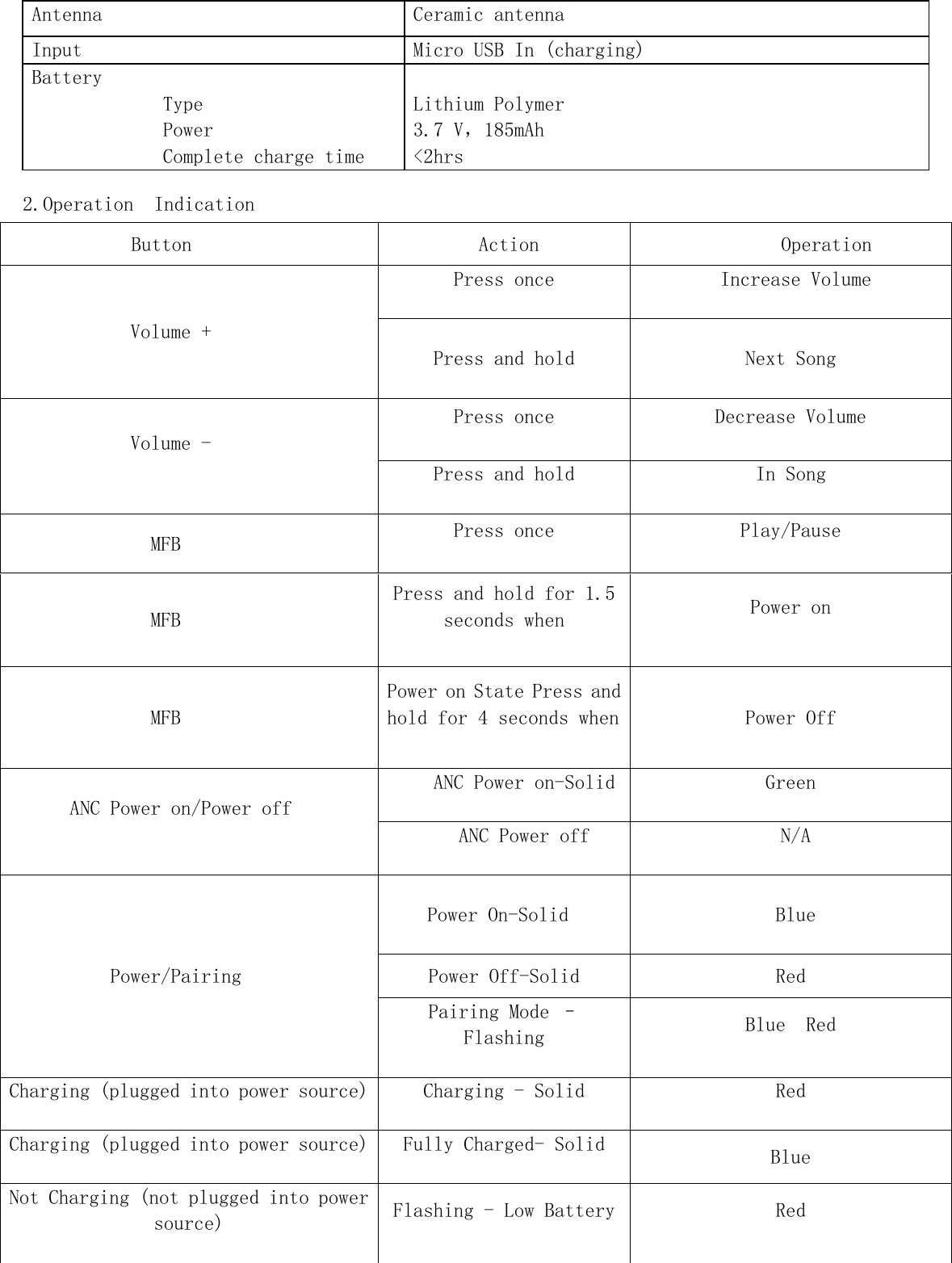 Antenna   Ceramic antenna         Input  Micro USB In (charging)  Battery              Type              Power              Complete charge time  Lithium Polymer 3.7 V，185mAh  &lt;2hrs    2.Operation  Indication Button  Action  Operation Volume + Press once   Increase Volume   Press and hold  Next Song Volume -  Press once  Decrease Volume  Press and hold  In Song  MFB  Press once  Play/Pause  MFB Press and hold for 1.5 seconds when  Power on  MFB Power on State Press and hold for 4 seconds when Power Off  ANC Power on/Power off  ANC Power on-Solid Green ANC Power off  N/A Power/Pairing     Power On-Solid   Blue  Power Off-Solid  Red Pairing Mode – Flashing  Blue  Red  Charging (plugged into power source)  Charging - Solid  Red  Charging (plugged into power source)  Fully Charged- Solid  Blue Not Charging (not plugged into power source)  Flashing - Low Battery Red  