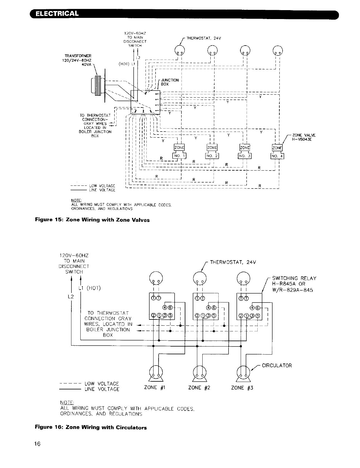 PEERLESS Boiler Manual L0308220