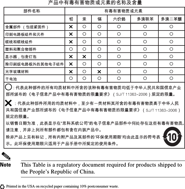 Printed in the USA on recycled paper containing 10% postconsumer waste.Note This Table is a regulatory document required for products shipped to the People’s Republic of China.RSCIPointerAndChinaRoHS8800trilingual.fm  Page 8  Wednesday, November 26, 2014  1:52 PM