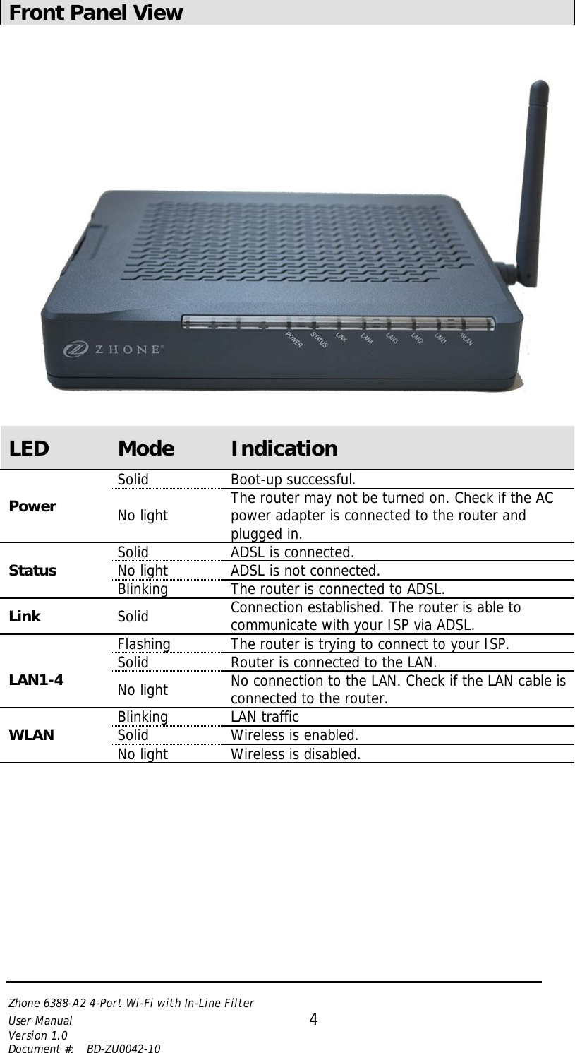  Zhone 6388-A2 4-Port Wi-Fi with In-Line Filter User Manual 4 Version 1.0 Document #:  BD-ZU0042-10    Front Panel View   LED  Mode  Indication Power Solid Boot-up successful. No light The router may not be turned on. Check if the AC power adapter is connected to the router and plugged in. Status Solid ADSL is connected. No light ADSL is not connected. Blinking The router is connected to ADSL. Link  Solid Connection established. The router is able to communicate with your ISP via ADSL.  LAN1-4 Flashing The router is trying to connect to your ISP. Solid Router is connected to the LAN. No light No connection to the LAN. Check if the LAN cable is connected to the router. WLAN Blinking LAN traffic Solid Wireless is enabled. No light Wireless is disabled. 