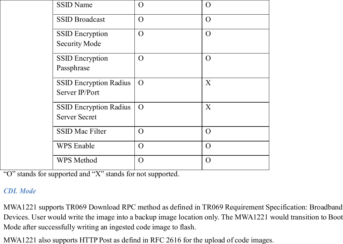                        “O” stands for supported and “X” stands for not supported.  CDL Mode  MWA1221 supports TR069 Download RPC method as defined in TR069 Requirement Specification: Broadband Devices. User would write the image into a backup image location only. The MWA1221 would transition to Boot Mode after successfully writing an ingested code image to flash. MWA1221 also supports HTTP Post as defind in RFC 2616 for the upload of code images. SSID Name O O SSID Broadcast O O SSID Encryption Security Mode O O SSID Encryption Passphrase O O SSID Encryption Radius Server IP/Port O X SSID Encryption Radius Server Secret O X SSID Mac Filter O O WPS Enable O O WPS Method O O  