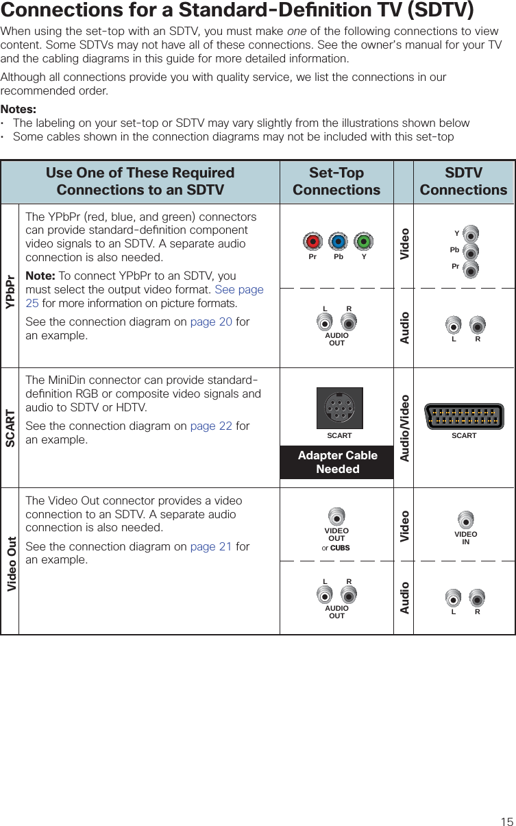 15Connections for a Standard-De nition TV (SDTV)When using the set-top with an SDTV, you must make one of the following connections to view content. Some SDTVs may not have all of these connections. See the owner’s manual for your TV and the cabling diagrams in this guide for more detailed information.Although all connections provide you with quality service, we list the connections in our recommended order.Notes:• The labeling on your set-top or SDTV may vary slightly from the illustrations shown below• Some cables shown in the connection diagrams may not be included with this set-topThe YPbPr (red, blue, and green) connectors can provide standard-de nition component video signals to an SDTV. A separate audio connection is also needed.Note: To connect YPbPr to an SDTV, you must select the output video format. See page 25 for more information on picture formats.See the connection diagram on page 20 for an example. SDTVConnectionsUse One of These RequiredConnections to an SDTVSet-TopConnectionsThe MiniDin connector can provide standard-de nition RGB or composite video signals and audio to SDTV or HDTV.See the connection diagram on page 22 for an example. The Video Out connector provides a video connection to an SDTV. A separate audio connection is also needed.See the connection diagram on page 21 for an example. SCARTVideo OutVIDEOOUTVIDEOINLRPrPbYLRYPbPrAudio VideoAudio VideoAUDIOOUTLRAUDIOOUTLRAudio/VideoSCARTSCARTAdapter CableNeededor CUBSPr Pb Y