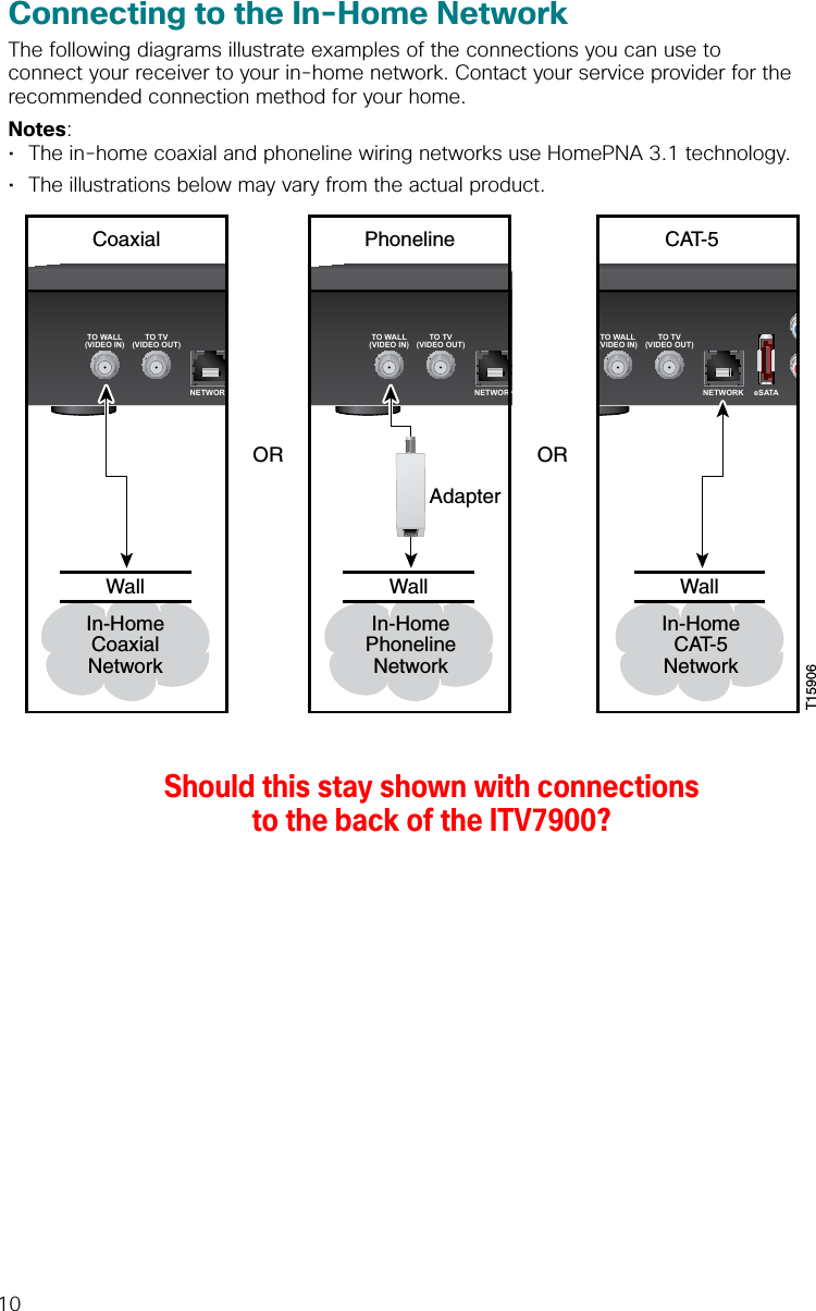 10Connecting to the In-Home NetworkThe following diagrams illustrate examples of the connections you can use to connect your receiver to your in-home network. Contact your service provider for the recommended connection method for your home.Notes:   PbPrTO WALL(VIDEO IN)TO TV(VIDEO OUT)NETWORK eSATATO WALL(VIDEO IN)TO TV(VIDEO OUT)NETWORKTO WALL(VIDEO IN)TO TV(VIDEO OUT)NETWORKT15906CoaxialIn-HomeCoaxialNetworkWallPhonelineORWallAdapterCAT-5ORIn-HomePhonelineNetworkIn-HomeCAT-5NetworkWallShould this stay shown with connections to the back of the ITV7900?
