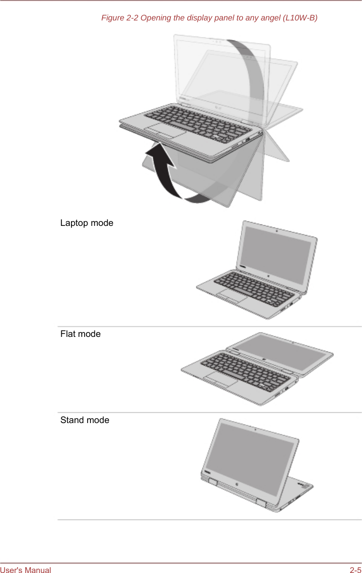    Figure 2-2 Opening the display panel to any angel (L10W-B)                    Laptop mode          Flat mode        Stand mode              User&apos;s Manual              2-5
