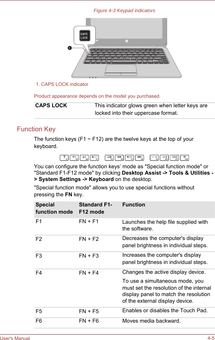    Figure 4-3 Keypad indicators      1      1. CAPS LOCK indicator  Product appearance depends on the model you purchased. CAPS LOCK  This indicator glows green when letter keys are locked into their uppercase format.  Function Key The function keys (F1 ~ F12) are the twelve keys at the top of your keyboard.   You can configure the function keys’ mode as &quot;Special function mode&quot; or &quot;Standard F1-F12 mode&quot; by clicking Desktop Assist -&gt; Tools &amp; Utilities - &gt; System Settings -&gt; Keyboard on the desktop. &quot;Special function mode&quot; allows you to use special functions without pressing the FN key.                       User&apos;s Manual Special function mode F1  F2  F3  F4      F5 F6 Standard F1- F12 mode FN + F1  FN + F2  FN + F3  FN + F4      FN + F5 FN + F6 Function  Launches the help file supplied with the software. Decreases the computer&apos;s display panel brightness in individual steps. Increases the computer&apos;s display panel brightness in individual steps. Changes the active display device. To use a simultaneous mode, you must set the resolution of the internal display panel to match the resolution of the external display device. Enables or disables the Touch Pad. Moves media backward.  4-5