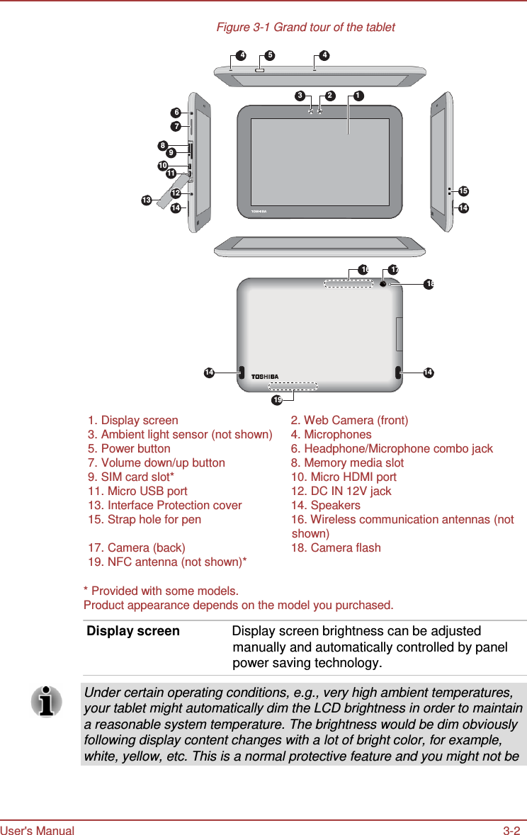 User&apos;s Manual 3-2    Figure 3-1 Grand tour of the tablet  4   5   4   3   2   1  6 7  8 9 10 11  12   15 13 14   14    16 17 18      14   14  19  1. Display screen  2. Web Camera (front) 3. Ambient light sensor (not shown)  4. Microphones 5. Power button  6. Headphone/Microphone combo jack 7. Volume down/up button  8. Memory media slot 9. SIM card slot*  10. Micro HDMI port 11. Micro USB port  12. DC IN 12V jack 13. Interface Protection cover  14. Speakers 15. Strap hole for pen  16. Wireless communication antennas (not shown) 17. Camera (back)  18. Camera flash 19. NFC antenna (not shown)*  * Provided with some models. Product appearance depends on the model you purchased.  Display screen  Display screen brightness can be adjusted manually and automatically controlled by panel power saving technology.  Under certain operating conditions, e.g., very high ambient temperatures, your tablet might automatically dim the LCD brightness in order to maintain a reasonable system temperature. The brightness would be dim obviously following display content changes with a lot of bright color, for example, white, yellow, etc. This is a normal protective feature and you might not be 