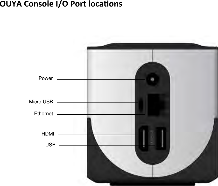 Power OUYA&amp;Console&amp;I/O&amp;Port&amp;loca,ons&amp;!Micro USB Ethernet HDMI USB 