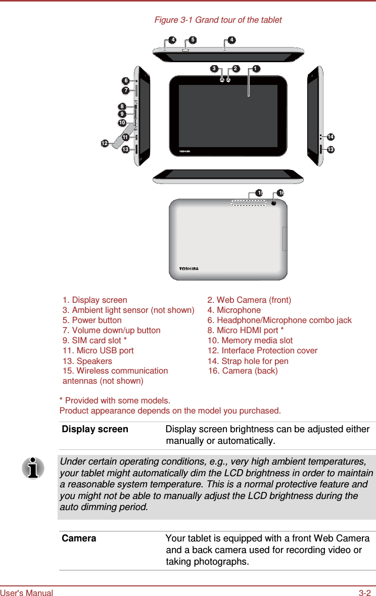 User&apos;s Manual 3-2    Figure 3-1 Grand tour of the tablet  4   5  4   3   2  1  6 7  8 9 10  11  14 12 13  13    15 16          1. Display screen  2. Web Camera (front) 3. Ambient light sensor (not shown)  4. Microphone 5. Power button  6. Headphone/Microphone combo jack 7. Volume down/up button  8. Micro HDMI port * 9. SIM card slot *  10. Memory media slot 11. Micro USB port  12. Interface Protection cover 13. Speakers  14. Strap hole for pen 15. Wireless communication antennas (not shown) 16. Camera (back)  * Provided with some models. Product appearance depends on the model you purchased.  Display screen  Display screen brightness can be adjusted either manually or automatically.  Under certain operating conditions, e.g., very high ambient temperatures, your tablet might automatically dim the LCD brightness in order to maintain a reasonable system temperature. This is a normal protective feature and you might not be able to manually adjust the LCD brightness during the auto dimming period.   Camera  Your tablet is equipped with a front Web Camera and a back camera used for recording video or taking photographs. 