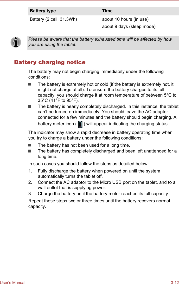 Battery type TimeBattery (2 cell, 31.3Wh) about 10 hours (in use)about 9 days (sleep mode)Please be aware that the battery exhausted time will be affected by howyou are using the tablet.Battery charging noticeThe battery may not begin charging immediately under the followingconditions:The battery is extremely hot or cold (if the battery is extremely hot, itmight not charge at all). To ensure the battery charges to its fullcapacity, you should charge it at room temperature of between 5°C to35°C (41°F to 95°F).The battery is nearly completely discharged. In this instance, the tabletcan’t be turned on immediately. You should leave the AC adaptorconnected for a few minutes and the battery should begin charging. Abattery meter icon (   ) will appear indicating the charging status.The indicator may show a rapid decrease in battery operating time whenyou try to charge a battery under the following conditions:The battery has not been used for a long time.The battery has completely discharged and been left unattended for along time.In such cases you should follow the steps as detailed below:1. Fully discharge the battery when powered on until the systemautomatically turns the tablet off.2. Connect the AC adaptor to the Micro USB port on the tablet, and to awall outlet that is supplying power.3. Charge the battery until the battery meter reaches its full capacity.Repeat these steps two or three times until the battery recovers normalcapacity.User&apos;s Manual 3-12