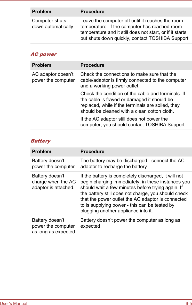 Problem ProcedureComputer shutsdown automatically.Leave the computer off until it reaches the roomtemperature. If the computer has reached roomtemperature and it still does not start, or if it startsbut shuts down quickly, contact TOSHIBA Support.AC powerProblem ProcedureAC adaptor doesn’tpower the computerCheck the connections to make sure that thecable/adaptor is firmly connected to the computerand a working power outlet.Check the condition of the cable and terminals. Ifthe cable is frayed or damaged it should bereplaced, while if the terminals are soiled, theyshould be cleaned with a clean cotton cloth.If the AC adaptor still does not power thecomputer, you should contact TOSHIBA Support.BatteryProblem ProcedureBattery doesn’tpower the computerThe battery may be discharged - connect the ACadaptor to recharge the battery.Battery doesn’tcharge when the ACadaptor is attached.If the battery is completely discharged, it will notbegin charging immediately, in these instances youshould wait a few minutes before trying again. Ifthe battery still does not charge, you should checkthat the power outlet the AC adaptor is connectedto is supplying power - this can be tested byplugging another appliance into it.Battery doesn’tpower the computeras long as expectedBattery doesn’t power the computer as long asexpectedUser&apos;s Manual 6-5