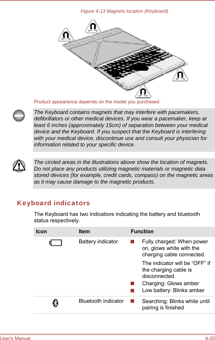 User&apos;s Manual 4-20 Figure 4-13 Magnets location (Keyboard) Product appearance depends on the model you purchased. The Keyboard contains magnets that may interfere with pacemakers, defibrillators or other medical devices. If you wear a pacemaker, keep at least 6 inches (approximately 15cm) of separation between your medical device and the Keyboard. If you suspect that the Keyboard is interfering with your medical device, discontinue use and consult your physician for information related to your specific device. The circled areas in the illustrations above show the location of magnets. Do not place any products utilizing magnetic materials or magnetic data stored devices (for example, credit cards, compass) on the magnetic areas as it may cause damage to the magnetic products. Keyboard indicators The Keyboard has two indicatiors indicating the battery and bluetooth status respectively. Icon Item Function Battery indicator  Fully charged: When power  on, glows white with the charging cable connected.  The indicator will be “OFF” if the charging cable is disconnected. Charging: Glows amber  Low battery: Blinks amber Bluetooth indicator  Searching: Blinks white until pairing is finished 