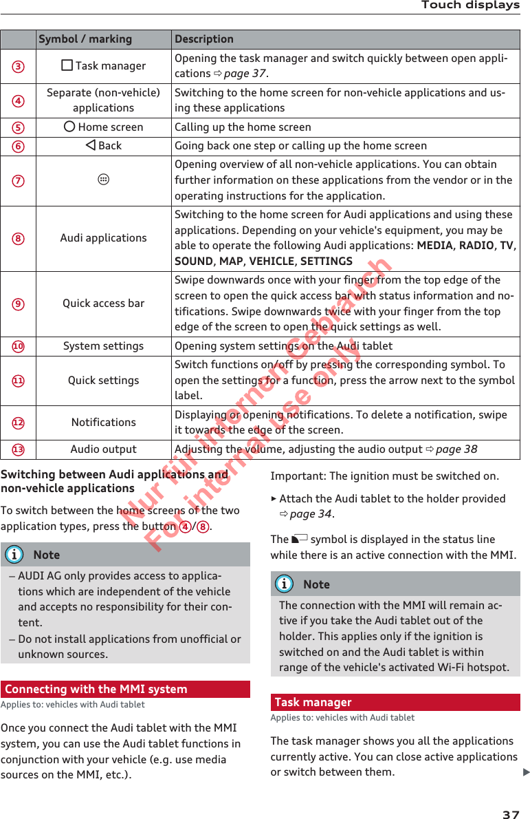 Touch displays  Symbol / marking Description3 Task manager Opening the task manager and switch quickly between open appli-cations ð page 37.4Separate (non-vehicle)applicationsSwitching to the home screen for non-vehicle applications and us-ing these applications5 Home screen Calling up the home screen6 Back Going back one step or calling up the home screen7Opening overview of all non-vehicle applications. You can obtainfurther information on these applications from the vendor or in theoperating instructions for the application.8Audi applicationsSwitching to the home screen for Audi applications and using theseapplications. Depending on your vehicle&apos;s equipment, you may beable to operate the following Audi applications: MEDIA, RADIO, TV,SOUND, MAP, VEHICLE, SETTINGS9Quick access barSwipe downwards once with your finger from the top edge of thescreen to open the quick access bar with status information and no-tifications. Swipe downwards twice with your finger from the topedge of the screen to open the quick settings as well.10 System settings Opening system settings on the Audi tablet11 Quick settingsSwitch functions on/off by pressing the corresponding symbol. Toopen the settings for a function, press the arrow next to the symbollabel.12 Notifications Displaying or opening notifications. To delete a notification, swipeit towards the edge of the screen.13 Audio output Adjusting the volume, adjusting the audio output ð page 38Switching between Audi applications andnon-vehicle applicationsTo switch between the home screens of the twoapplication types, press the button  4/8.Note–AUDI AG only provides access to applica-tions which are independent of the vehicleand accepts no responsibility for their con-tent.–Do not install applications from unofficial orunknown sources.Connecting with the MMI systemApplies to: vehicles with Audi tabletOnce you connect the Audi tablet with the MMIsystem, you can use the Audi tablet functions inconjunction with your vehicle (e.g. use mediasources on the MMI, etc.).Important: The ignition must be switched on.►Attach the Audi tablet to the holder providedð page 34.The  symbol is displayed in the status linewhile there is an active connection with the MMI.NoteThe connection with the MMI will remain ac-tive if you take the Audi tablet out of theholder. This applies only if the ignition isswitched on and the Audi tablet is withinrange of the vehicle&apos;s activated Wi-Fi hotspot.Task managerApplies to: vehicles with Audi tabletThe task manager shows you all the applicationscurrently active. You can close active applicationsor switch between them. 372  Titel oder Name, Abteilung, Datum 