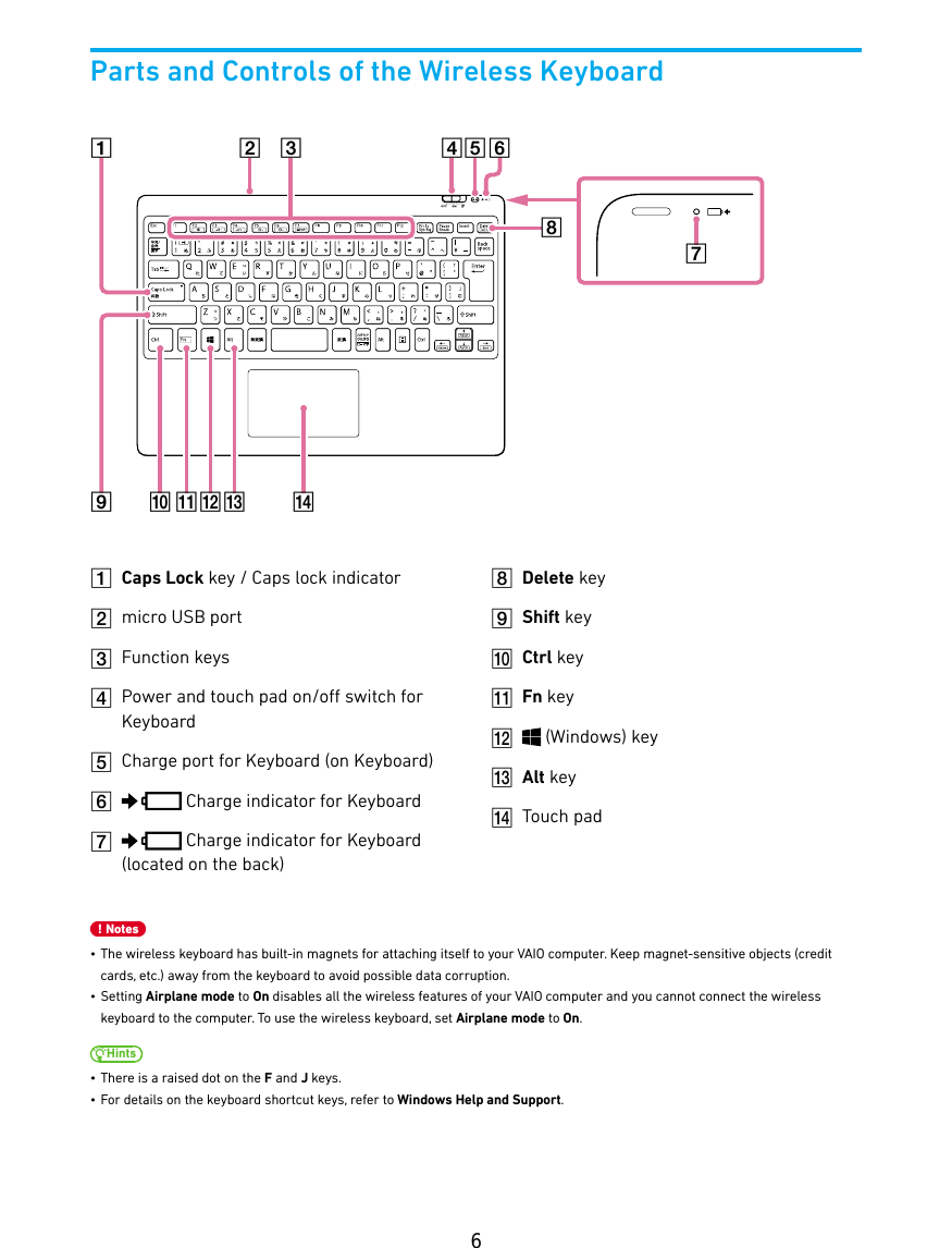 Parts and Controls of the Wireless KeyboardȩȱȳȲȯȴȵ ȶȬȭȮȫȪȰ Caps Lock key / Caps lock indicator  micro USB port Function keys  Power and touch pad on/off switch for Keyboard  Charge port for Keyboard (on Keyboard)  Charge indicator for Keyboard  Charge indicator for Keyboard (located on the back) Delete key Shift key Ctrl key Fn key  (Windows) key Alt key Touch pad! Notes• The wireless keyboard has built-in magnets for attaching itself to your VAIO computer. Keep magnet-sensitive objects (credit cards, etc.) away from the keyboard to avoid possible data corruption.• Setting Airplane mode to On disables all the wireless features of your VAIO computer and you cannot connect the wireless keyboard to the computer. To use the wireless keyboard, set Airplane mode to On.Hints• There is a raised dot on the F and J keys.• For details on the keyboard shortcut keys, refer to Windows Help and Support.6