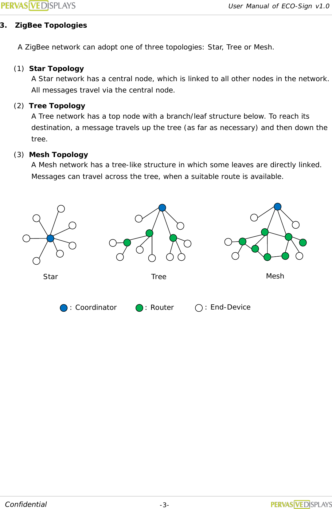 User Manual of ECO-Sign v1.0  -3- Confidential 3. ZigBee Topologies A ZigBee network can adopt one of three topologies: Star, Tree or Mesh. (1) Star Topology A Star network has a central node, which is linked to all other nodes in the network. All messages travel via the central node. (2) Tree Topology A Tree network has a top node with a branch/leaf structure below. To reach its destination, a message travels up the tree (as far as necessary) and then down the tree. (3) Mesh Topology A Mesh network has a tree-like structure in which some leaves are directly linked. Messages can travel across the tree, when a suitable route is available.    Star Tree Mesh : Coordinator : Router : End-Device 