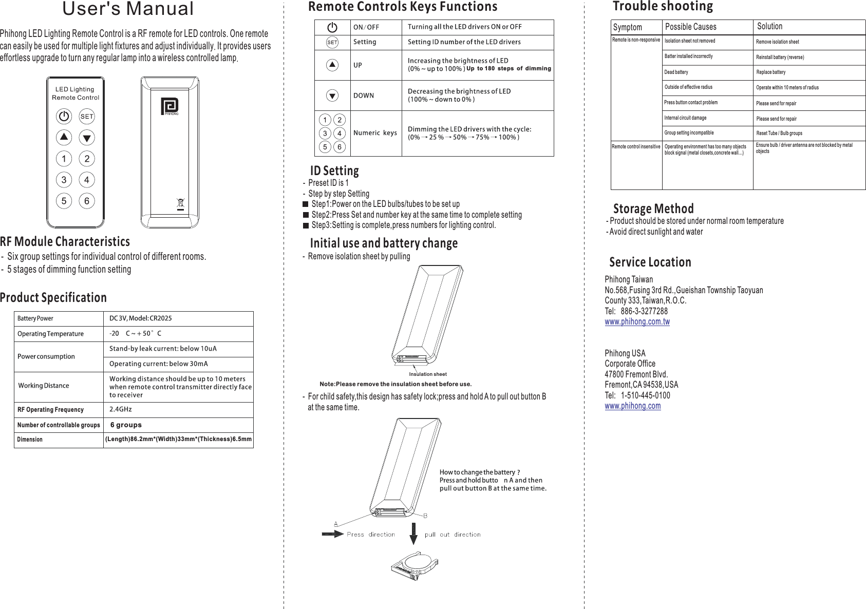 Phihong LED Lighting Remote Control is a RF remote for LED controls. One remotecan easily be used for multiple light fixtures and adjust individually It provides userseffortless upgrade to turn any regular lamp into a wireless controlled lamp..User s Manual&apos;- Six group settings for individual control of different rooms- 5 stages of dimming function setting.RF Operating FrequencyNumber of controllable groupsDimension6 groups(Length)86.2mm*(Width)33mm*(Thickness)6.5mmRemote Controls Keys FunctionsUp to 180 steps of dimmingID Setting- PresetIDis1- Step by step SettingStep1:Power on the LED bulbs/tubes to be set upStep2:Press Set and number key at the same time to complete settingStep3:Setting is complete,press numbers for lighting control.Initial use and battery change- Remove isolation sheet by pulling- For child safety,this design has safety lock;press and hold A to pull out button Bat the same time.Trouble shootingSolutionPossible CausesSymptomRemote is non-responsiveRemote control insensitiveIsolation sheet not removedBatter installed incorrectlyDead batteryOutside of effective radiusPress button contact problemInternal circuit damageGroup setting incompatibleOperating environment has too many objectsblock signal (metal closets,concrete wall...)Remove isolation sheetReinstall battery (reverse)Operate within 10 meters of radiusPlease send for repairReset Tube / Bulb groupsPlease send for repairReplace batteryEnsure bulb / driver antenna are not blocked by metalobjectsStorage Method- Product should be stored under normal room temperature- Avoid direct sunlight and waterService LocationPhihong TaiwanNo.568,Fusing 3rd Rd.,Gueishan Township TaoyuanCounty 333,Taiwan,R.O.C.Tel: 886-3-3277288Phihong USACorporate Office47800 Fremont Blvd.Fremont,CA 94538,USATel: 1-510-445-0100www.phihong.com.twwww.phihong.comProduct SpecificationRF Module CharacteristicsNote:Please remove the insulation sheet before use.Insulation sheet