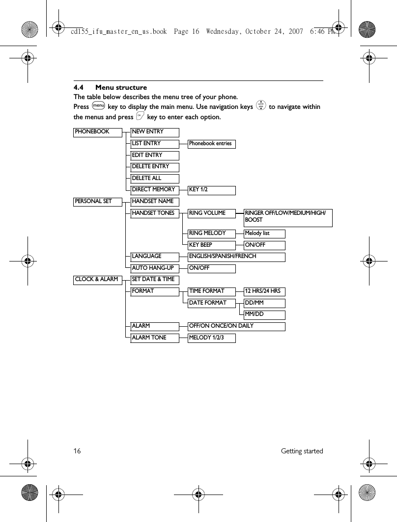 16 Getting started4.4 Menu structureThe table below describes the menu tree of your phone.Press m key to display the main menu. Use navigation keys : to navigate within the menus and press &lt; key to enter each option.PHONEBOOK NEW ENTRYLIST ENTRY Phonebook entriesEDIT ENTRYDELETE ENTRYDELETE ALLDIRECT MEMORY KEY 1/2PERSONAL SET HANDSET NAMEHANDSET TONES RING VOLUME RINGER OFF/LOW/MEDIUM/HIGH/BOOSTRING MELODY Melody listKEY BEEP ON/OFFLANGUAGE ENGLISH/SPANISH/FRENCHAUTO HANG-UP ON/OFFCLOCK &amp; ALARM SET DATE &amp; TIMEFORMAT TIME FORMAT 12 HRS/24 HRSDATE FORMAT DD/MMMM/DDALARM OFF/ON ONCE/ON DAILYALARM TONE MELODY 1/2/3cd155_ifu_master_en_us.book  Page 16  Wednesday, October 24, 2007  6:46 PM