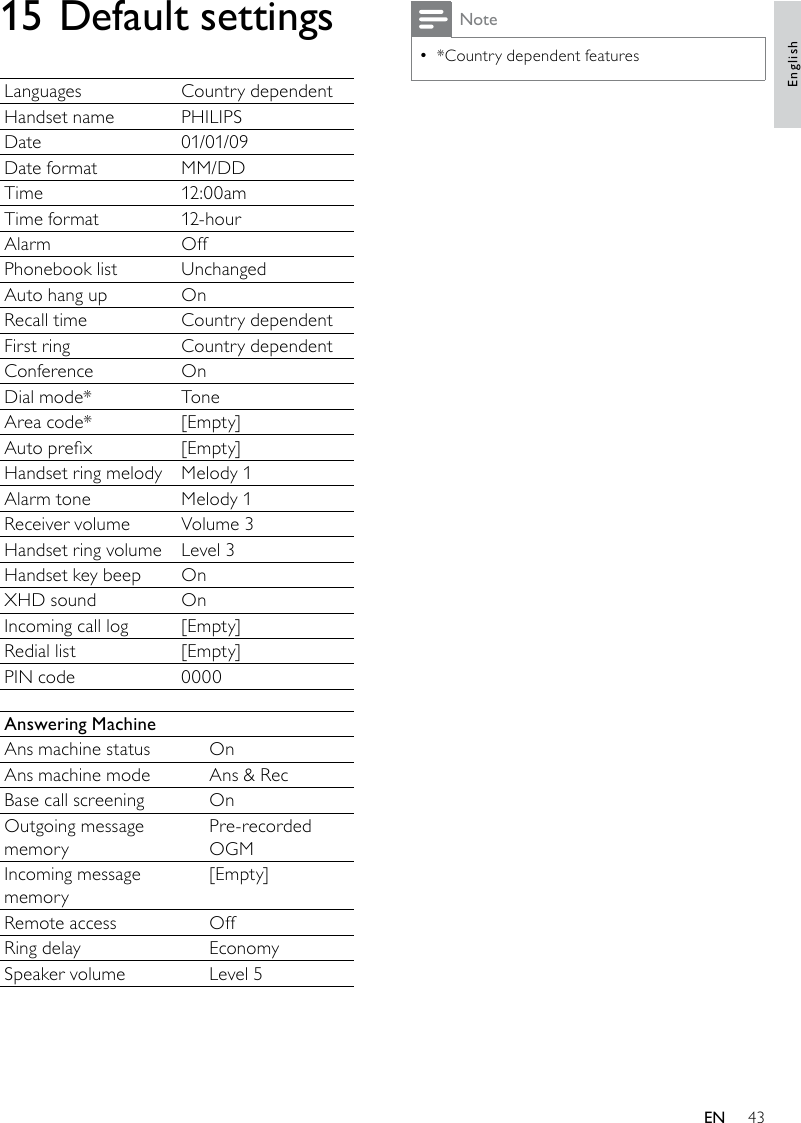 43Note*Country dependent features •15 Default settingsLanguages Country dependentHandset name PHILIPSDate 01/01/09Date format MM/DDTime 12:00amTime format 12-hourAlarm OffPhonebook list UnchangedAuto hang up OnRecall time Country dependentFirst ring Country dependentConference OnDial mode* ToneArea code* [Empty]Auto prex [Empty]Handset ring melody Melody 1Alarm tone Melody 1Receiver volume Volume 3Handset ring volume Level 3Handset key beep OnXHD sound OnIncoming call log [Empty]Redial list [Empty]PIN code 0000Answering MachineAns machine status OnAns machine mode Ans &amp; RecBase call screening OnOutgoing message memoryPre-recorded OGMIncoming message memory[Empty]Remote access OffRing delay EconomySpeaker volume Level 5EnglishEN
