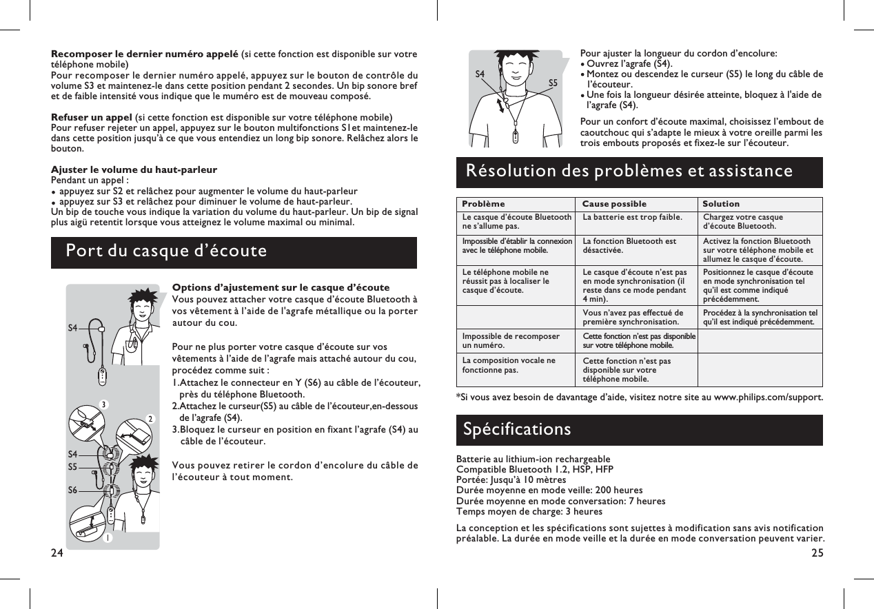 2524Recomposer le dernier numéro appelé (si cette fonction est disponible sur votretéléphone mobile)Pour recomposer le dernier numéro appelé, appuyez sur le bouton de contrôle duvolume S3 et maintenez-le dans cette position pendant 2 secondes. Un bip sonore brefet de faible intensité vous indique que le muméro est de mouveau composé.Refuser un appel (si cette fonction est disponible sur votre téléphone mobile)Pour refuser rejeter un appel, appuyez sur le bouton multifonctions S1et maintenez-ledans cette position jusqu à ce que vous entendiez un long bip sonore. Relâchez alors le’bouton.Ajuster le volume du haut-parleurPendant un appel :appuyez sur S2 et relâchez pour augmenter le volume du haut-parleurappuyez sur S3 et relâchez pour diminuer le volume de haut-parleur.Un bip de touche vous indique la variation du volume du haut-parleur. Un bip de signalplus aigü retentit lorsque vous atteignez le volume maximal ou minimal.Port du casque d écoute’Options d ajustement sur le casque d écoute’’Vous pouvez attacher votre casque d’écoute Bluetooth àvos vêtement à l aide de l&apos;agrafe métallique ou la porter’autour du cou.Pour ne plus porter votre casque d écoute sur vos’vêtements à l’aide de l’agrafe mais attaché autour du cou,procédez comme suit :1.Attachez le connecteur en Y (S6) au câble de l écouteur,’près du téléphone Bluetooth.2.Attachez le curseur(S5) au câble de l écouteur,en-dessous’de l’agrafe (S4).3.Bloquez le curseur en position en fixant l agrafe (S4) au’câble de l’écouteur.Vous pouvez retirer le cordon d’encolure du câble del’écouteur à tout moment.ProblèmeImpossible d établir la connexionavec le téléphone mobile.’Le casque d écoute Bluetoothne s allume pas.’’Cause possibleLa fonction Bluetooth estdésactivée.Impossible de recomposerun numéro. Cette fonction n est pas disponiblesur votre téléphone mobile.’La composition vocale nefonctionne pas. Cette fonction n est pasdisponible sur votretéléphone mobile.’La batterie est trop faible.SolutionLe téléphone mobile neréussit pas à localiser lecasque d écoute.’Le casque d écoute n est pasen mode synchronisation (ilreste dans ce mode pendant4 min).’’ Positionnez le casque d écouteen mode synchronisation telqu il est comme indiquéprécédemment.’’Vous n avez pas effectué depremière synchronisation.’Procédez à la synchronisation telqu il est indiqué précédemment.’Pour ajuster la longueur du cordon d encolure:Ouvrez l agrafe (S4).Montez ou descendez le curseur (S5) le long du câble del écouteur.Une fois la longueur désirée atteinte, bloquez à l&apos;aide del agrafe (S4).’’’’Pour un confort d écoute maximal, choisissez l embout decaoutchouc qui s adapte le mieux à votre oreille parmi lestrois embouts proposés et fixez-le sur l écouteur.’’’’Résolution des problèmes et assistance* ’ /support.Si vous avez besoin de davantage d aide, visitez notre site au www.philips.comBatterie au lithium-ion rechargeableCompatible Bluetooth 1.2, HSP, HFPPortée: Jusqu à 10 mètresDurée moyenne en mode veille: heuresTemps moyen de charge: heures’200Durée moyenne en mode conversation: 7 heures3SpécificationsLa conception et les spécifications sont sujettes à modification sans avis notificationpréalable. La durée en mode veille et la durée en mode conversation peuvent varier.Chargez votre casqued écoute Bluetooth.’Activez la fonction Bluetoothsur votre téléphone mobile etallumez le casque d écoute.’