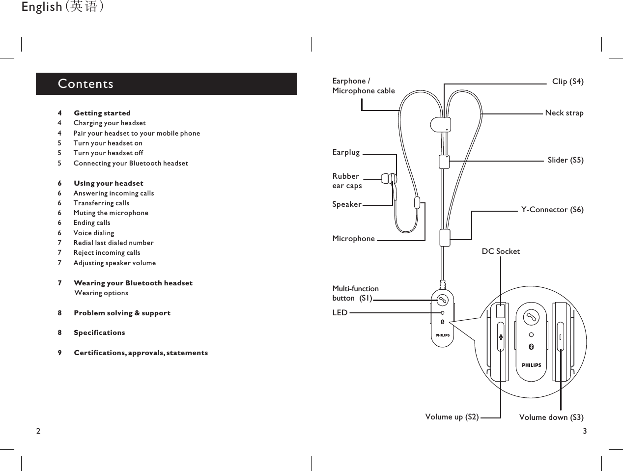 23Multi-functionbutton (S1)Volume up (S2) Volume down (S3)LEDDC SocketMicrophoneEarphone /Microphone cableNeck strapClip (S4)Slider (S5)Y-Connector (S6)EarplugRubberear capsSpeakerEnglish(）4 Charging your headsetPair your headset to your mobile phone5 Turn your headset on5 Turn your headset off5 Connecting your Bluetooth headset6 Answering incoming calls6 Transferring calls6 Muting the microphone6 Ending calls6 Voice dialing7 Redial last dialed number7 Reject incoming calls7 Adjusting speaker volumeWearing options4 Getting started6 Using your headset7 Wearing your Bluetooth headset8 Problem solving &amp; support8 Specifications9 Certifications, approvals,statements4Contents