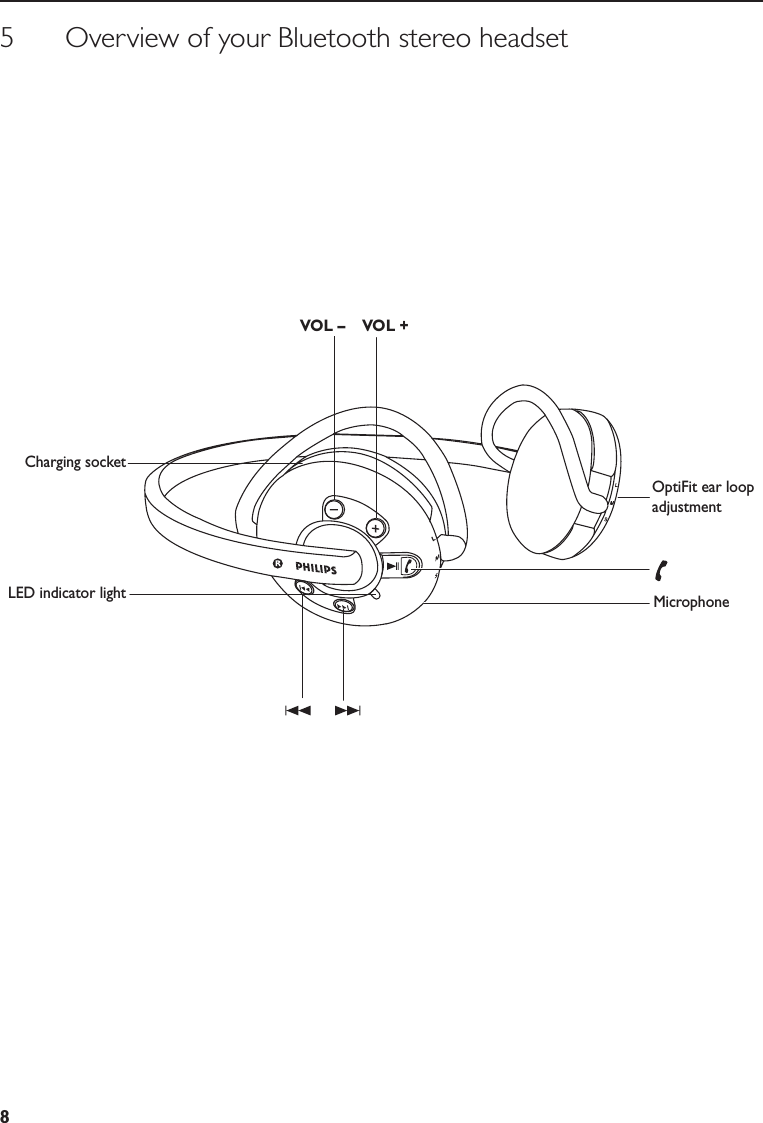 85      Overview of your Bluetooth stereo headsetVOL –  VOL +MicrophoneCharging socketLED indicator lightOptiFit ear loop adjustment