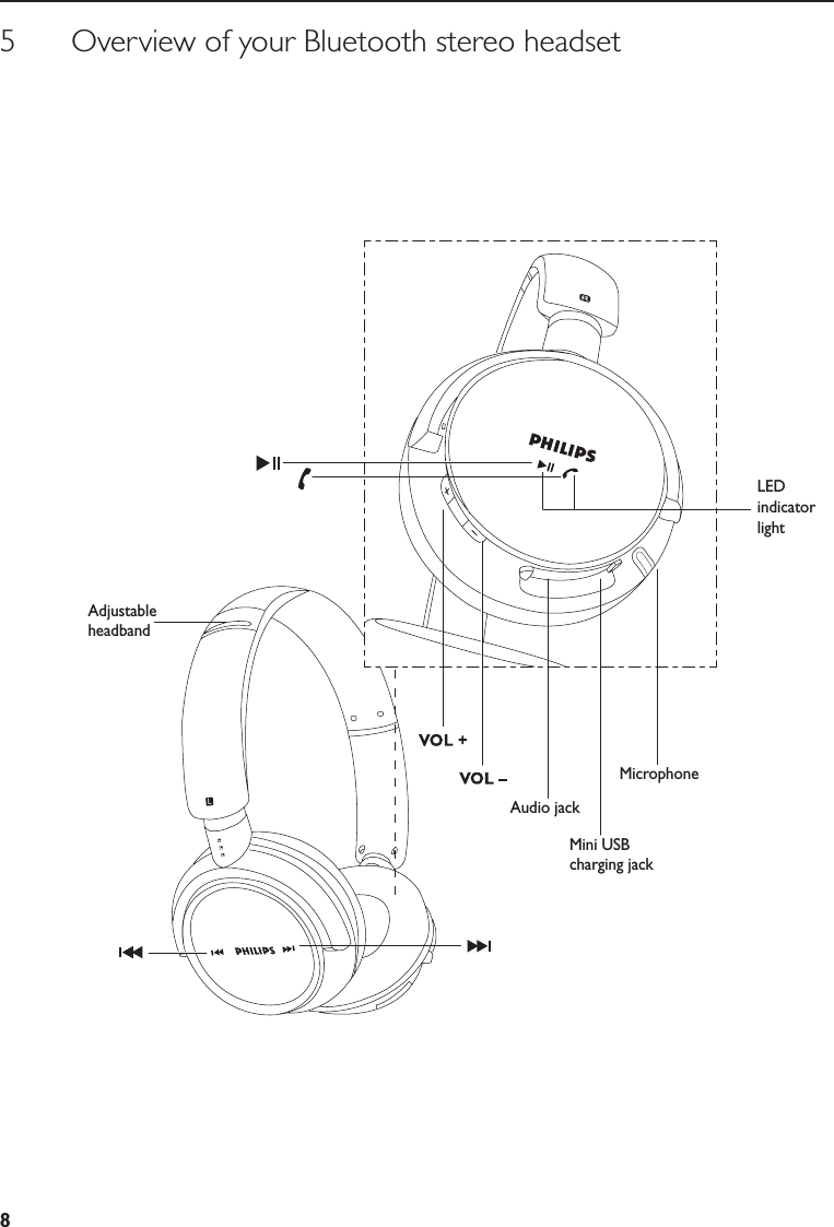 85      Overview of your Bluetooth stereo headsetLEDindicatorlightAdjustable headbandAudio jackMicrophoneMini USBcharging jack