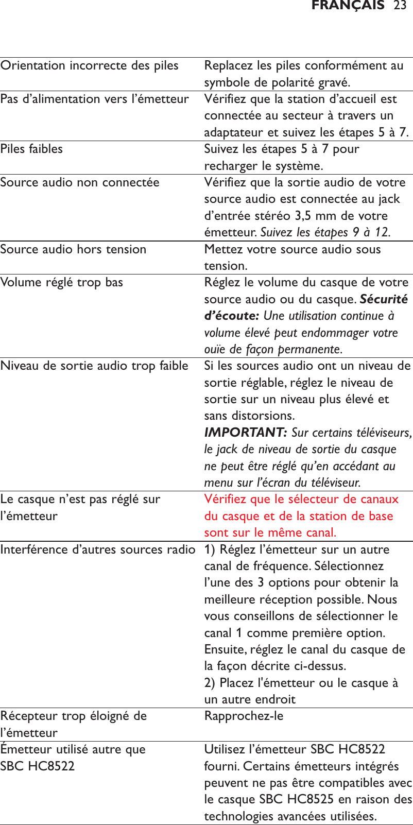 Orientation incorrecte des piles Replacez les piles conformément ausymbole de polarité gravé.Pas d’alimentation vers l’émetteur Vérifiez que la station d’accueil estconnectée au secteur à travers unadaptateur et suivez les étapes 5 à 7.Piles faibles Suivez les étapes 5 à 7 pourrecharger le système.Source audio non connectée  Vérifiez que la sortie audio de votresource audio est connectée au jackd’entrée stéréo 3,5 mm de votreémetteur. Suivez les étapes 9 à 12.Source audio hors tension Mettez votre source audio soustension.Volume réglé trop bas Réglez le volume du casque de votresource audio ou du casque. Sécuritéd’écoute: Une utilisation continue àvolume élevé peut endommager votreouïe de façon permanente.Niveau de sortie audio trop faible Si les sources audio ont un niveau desortie réglable, réglez le niveau desortie sur un niveau plus élevé etsans distorsions.IMPORTANT: Sur certains téléviseurs,le jack de niveau de sortie du casquene peut être réglé qu’en accédant aumenu sur l’écran du téléviseur.Le casque n’est pas réglé sur  Vérifiez que le sélecteur de canaux l’émetteur du casque et de la station de basesont sur le même canal.Interférence d’autres sources radio  1) Réglez l’émetteur sur un autrecanal de fréquence. Sélectionnezl’une des 3 options pour obtenir lameilleure réception possible. Nousvous conseillons de sélectionner lecanal 1 comme première option.Ensuite, réglez le canal du casque dela façon décrite ci-dessus.2) Placez l&apos;émetteur ou le casque àun autre endroitRécepteur trop éloigné de  Rapprochez-lel’émetteurÉmetteur utilisé autre que  Utilisez l’émetteur SBC HC8522 SBC HC8522  fourni. Certains émetteurs intégréspeuvent ne pas être compatibles avecle casque SBC HC8525 en raison destechnologies avancées utilisées.FRANÇAIS 23