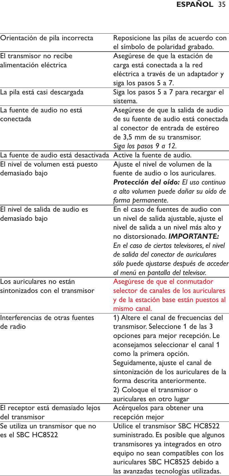 Orientación de pila incorrecta Reposicione las pilas de acuerdo conel símbolo de polaridad grabado.El transmisor no recibe  Asegúrese de que la estación de alimentación eléctrica carga está conectada a la redeléctrica a través de un adaptador ysiga los pasos 5 a 7.La pila está casi descargada Siga los pasos 5 a 7 para recargar elsistema.La fuente de audio no está  Asegúrese de que la salida de audioconectada de su fuente de audio está conectadaal conector de entrada de estéreode 3,5 mm de su transmisor.Siga los pasos 9 a 12.La fuente de audio está desactivada Active la fuente de audio.El nivel de volumen está puesto  Ajuste el nivel de volumen de la demasiado bajo fuente de audio o los auriculares.Protección del oído: El uso continuoa alto volumen puede dañar su oído deforma permanente.El nivel de salida de audio es  En el caso de fuentes de audio con demasiado bajo un nivel de salida ajustable, ajuste elnivel de salida a un nivel más alto yno distorsionado. IMPORTANTE:En el caso de ciertos televisores, el nivelde salida del conector de auricularessólo puede ajustarse después de accederal menú en pantalla del televisor.Los auriculares no están  Asegúrese de que el conmutador sintonizados con el transmisor selector de canales de los auricularesy de la estación base están puestos almismo canal.Interferencias de otras fuentes  1) Altere el canal de frecuencias del de radio transmisor. Seleccione 1 de las 3opciones para mejor recepción. Leaconsejamos seleccionar el canal 1como la primera opción.Seguidamente, ajuste el canal desintonización de los auriculares de laforma descrita anteriormente.2) Coloque el transmisor oauriculares en otro lugarEl receptor está demasiado lejos  Acérquelos para obtener una del transmisor recepción mejorSe utiliza un transmisor que no  Utilice el transmisor SBC HC8522 es el SBC HC8522 suministrado. Es posible que algunostransmisores ya integrados en otroequipo no sean compatibles con losauriculares SBC HC8525 debido alas avanzadas tecnologías utilizadas.ESPAÑOL 35