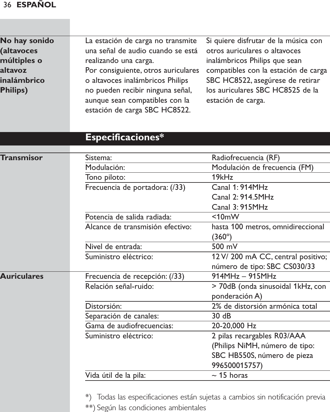 36 ESPAÑOLNo hay sonido  La estación de carga no transmite  Si quiere disfrutar de la música con (altavoces  una señal de audio cuando se está  otros auriculares o altavoces múltiples o  realizando una carga. inalámbricos Philips que sean altavoz  Por consiguiente, otros auriculares  compatibles con la estación de carga inalámbrico o altavoces inalámbricos Philips  SBC HC8522, asegúrese de retirar Philips) no pueden recibir ninguna señal, los auriculares SBC HC8525 de la aunque sean compatibles con la  estación de carga.estación de carga SBC HC8522.Especificaciones*Transmisor Sistema: Radiofrecuencia (RF) Modulación: Modulación de frecuencia (FM)Tono piloto: 19kHzFrecuencia de portadora: (/33) Canal 1: 914MHzCanal 2: 914.5MHzCanal 3: 915MHzPotencia de salida radiada: &lt;10mWAlcance de transmisión efectivo: hasta 100 metros, omnidireccional(360º)Nivel de entrada: 500 mVSuministro eléctrico: 12 V/ 200 mA CC, central positivo;número de tipo: SBC CS030/33 Auriculares  Frecuencia de recepción: (/33) 914MHz – 915MHzRelación señal-ruido: &gt; 70dB (onda sinusoidal 1kHz, conponderación A)Distorsión: 2% de distorsión armónica totalSeparación de canales: 30 dBGama de audiofrecuencias: 20-20,000 HzSuministro eléctrico: 2 pilas recargables R03/AAA(Philips NiMH, número de tipo:SBC HB550S, número de pieza996500015757)Vida útil de la pila: ~ 15 horas *) Todas las especificaciones están sujetas a cambios sin notificación previa**) Según las condiciones ambientales