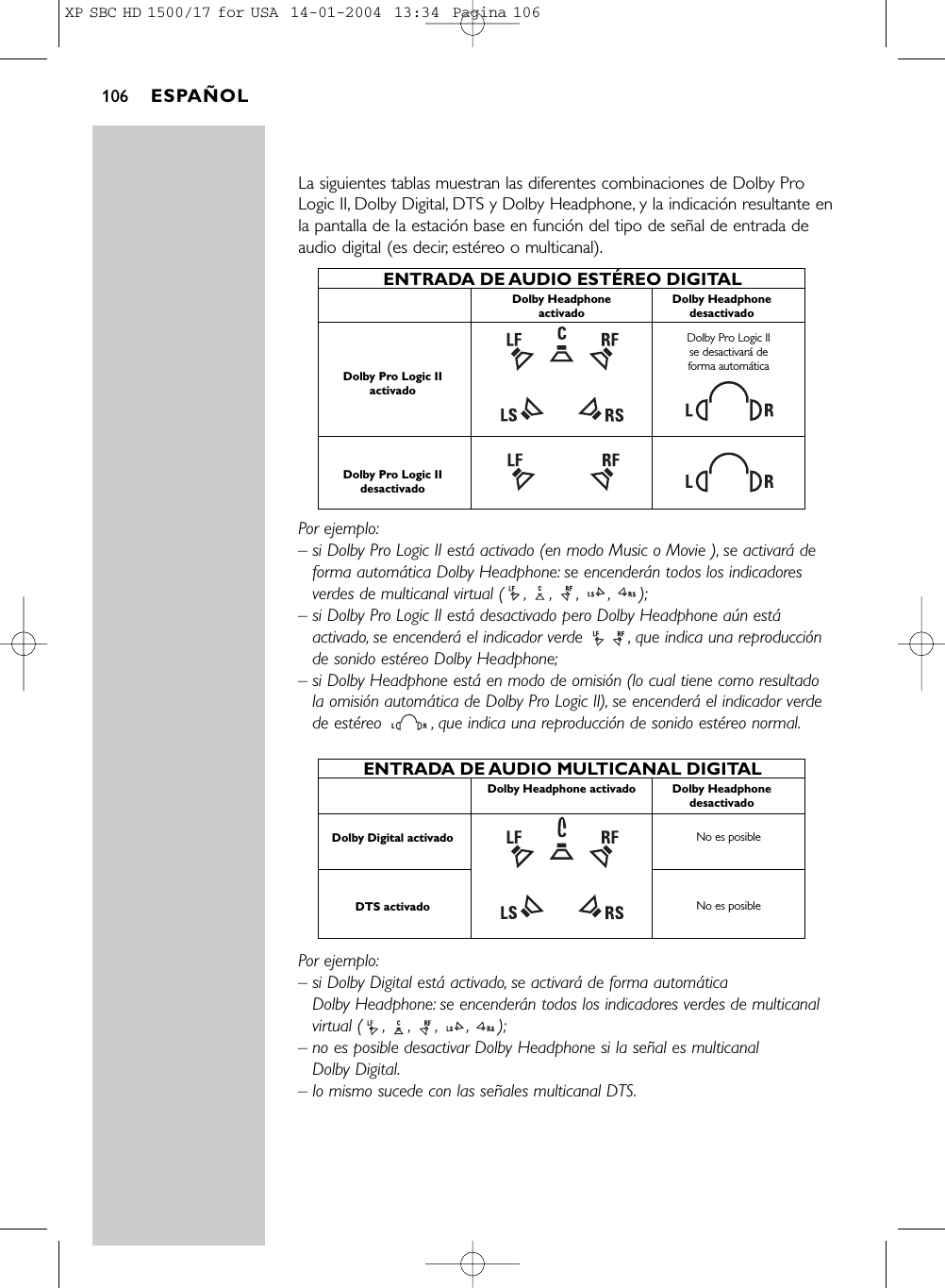 La siguientes tablas muestran las diferentes combinaciones de Dolby ProLogic II, Dolby Digital, DTS y Dolby Headphone, y la indicación resultante enla pantalla de la estación base en función del tipo de señal de entrada deaudio digital (es decir, estéreo o multicanal).Por ejemplo:– si Dolby Pro Logic II está activado (en modo Music o Movie ), se activará deforma automática Dolby Headphone: se encenderán todos los indicadoresverdes de multicanal virtual ( , , , , );– si Dolby Pro Logic II está desactivado pero Dolby Headphone aún estáactivado, se encenderá el indicador verde  , que indica una reproducciónde sonido estéreo Dolby Headphone;– si Dolby Headphone está en modo de omisión (lo cual tiene como resultadola omisión automática de Dolby Pro Logic II), se encenderá el indicador verdede estéreo  , que indica una reproducción de sonido estéreo normal.Por ejemplo:– si Dolby Digital está activado, se activará de forma automática Dolby Headphone: se encenderán todos los indicadores verdes de multicanalvirtual ( , , , , );– no es posible desactivar Dolby Headphone si la señal es multicanal Dolby Digital.– lo mismo sucede con las señales multicanal DTS.ENTRADA DE AUDIO MULTICANAL DIGITALDolby Headphone desactivadoDolby Headphone activadoNo es posibleNo es posibleDolby Digital activadoDTS activadoENTRADA DE AUDIO ESTÉREO DIGITALDolby Headphone desactivadoDolby Headphone activadoDolby Pro Logic II se desactivará de forma automáticaDolby Pro Logic II activadoDolby Pro Logic II desactivadoESPAÑOL106XP SBC HD 1500/17 for USA  14-01-2004  13:34  Pagina 106