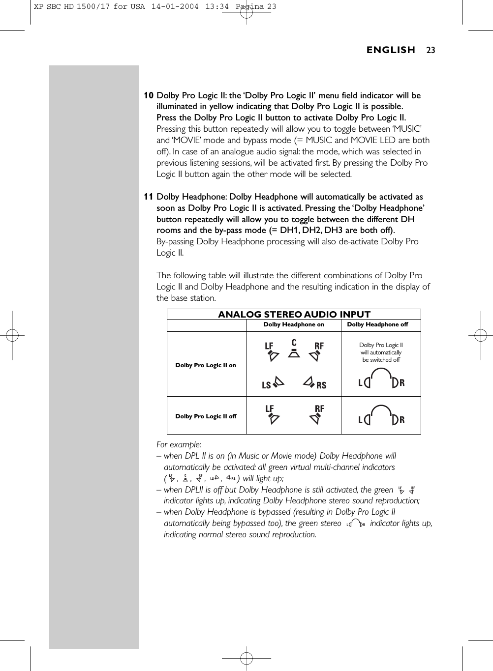 10 Dolby Pro Logic II: the ‘Dolby Pro Logic II’ menu field indicator will beilluminated in yellow indicating that Dolby Pro Logic II is possible.Press the Dolby Pro Logic II button to activate Dolby Pro Logic II.Pressing this button repeatedly will allow you to toggle between ‘MUSIC’and ‘MOVIE’mode and bypass mode (= MUSIC and MOVIE LED are bothoff). In case of an analogue audio signal: the mode, which was selected inprevious listening sessions, will be activated first. By pressing the Dolby ProLogic II button again the other mode will be selected.11 Dolby Headphone: Dolby Headphone will automatically be activated assoon as Dolby Pro Logic II is activated. Pressing the ‘Dolby Headphone’button repeatedly will allow you to toggle between the different DHrooms and the by-pass mode (= DH1, DH2, DH3 are both off).By-passing Dolby Headphone processing will also de-activate Dolby ProLogic II.The following table will illustrate the different combinations of Dolby ProLogic II and Dolby Headphone and the resulting indication in the display ofthe base station.For example:– when DPL II is on (in Music or Movie mode) Dolby Headphone willautomatically be activated: all green virtual multi-channel indicators ( , , , , ) will light up;– when DPLII is off but Dolby Headphone is still activated, the green indicator lights up, indicating Dolby Headphone stereo sound reproduction;– when Dolby Headphone is bypassed (resulting in Dolby Pro Logic IIautomatically being bypassed too), the green stereo  indicator lights up,indicating normal stereo sound reproduction.ANALOG STEREO AUDIO INPUTDolby Headphone offDolby Headphone onDolby Pro Logic II will automatically be switched offDolby Pro Logic II onDolby Pro Logic II off ENGLISH 23XP SBC HD 1500/17 for USA  14-01-2004  13:34  Pagina 23