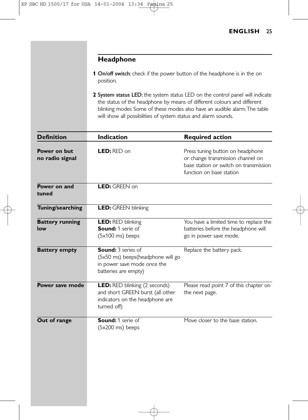 Headphone1On/off switch: check if the power button of the headphone is in the onposition.2System status LED: the system status LED on the control panel will indicatethe status of the headphone by means of different colours and differentblinking modes Some of these modes also have an audible alarm.The tablewill show all possibilities of system status and alarm sounds.Definition Indication Required actionPower on but  LED: RED on Press tuning button on headphone no radio signal or change transmission channel onbase station or switch on transmissionfunction on base stationPower on and  LED: GREEN ontunedTuning/searching LED: GREEN blinkingBattery running  LED: RED blinking You have a limited time to replace the low Sound: 1 serie of  batteries before the headphone will (5x100 ms) beeps go in power save mode.Battery empty Sound: 3 series of  Replace the battery pack.(5x50 ms) beeps(headphone will go in power save mode once the batteries are empty)Power save mode LED: RED blinking (2 seconds)  Please read point 7 of this chapter on and short GREEN burst (all other  the next page.indicators on the headphone are turned off) Out of range Sound: 1 serie of  Move closer to the base station.(5x200 ms) beepsENGLISH 25XP SBC HD 1500/17 for USA  14-01-2004  13:34  Pagina 25
