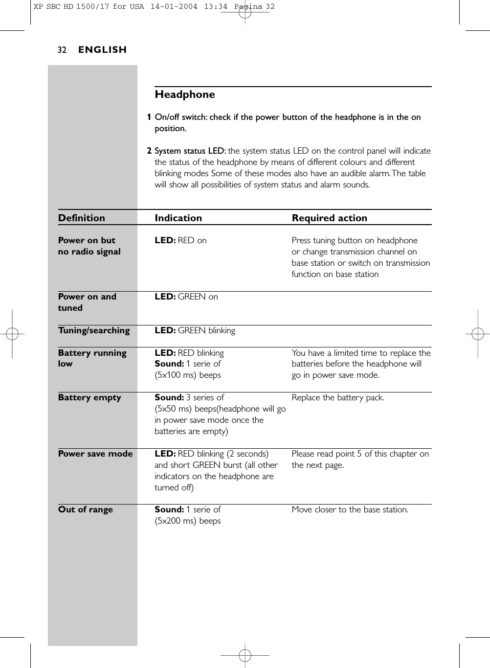 Headphone1On/off switch: check if the power button of the headphone is in the onposition.2System status LED: the system status LED on the control panel will indicatethe status of the headphone by means of different colours and differentblinking modes Some of these modes also have an audible alarm.The tablewill show all possibilities of system status and alarm sounds.Definition Indication Required actionPower on but  LED: RED on Press tuning button on headphone no radio signal or change transmission channel onbase station or switch on transmissionfunction on base stationPower on and  LED: GREEN ontunedTuning/searching LED: GREEN blinkingBattery running  LED: RED blinking You have a limited time to replace the low Sound: 1 serie of  batteries before the headphone will (5x100 ms) beeps go in power save mode.Battery empty Sound: 3 series of  Replace the battery pack.(5x50 ms) beeps(headphone will go in power save mode once the batteries are empty)Power save mode LED: RED blinking (2 seconds)  Please read point 5 of this chapter on and short GREEN burst (all other  the next page.indicators on the headphone are turned off) Out of range Sound: 1 serie of  Move closer to the base station.(5x200 ms) beepsENGLISH32XP SBC HD 1500/17 for USA  14-01-2004  13:34  Pagina 32