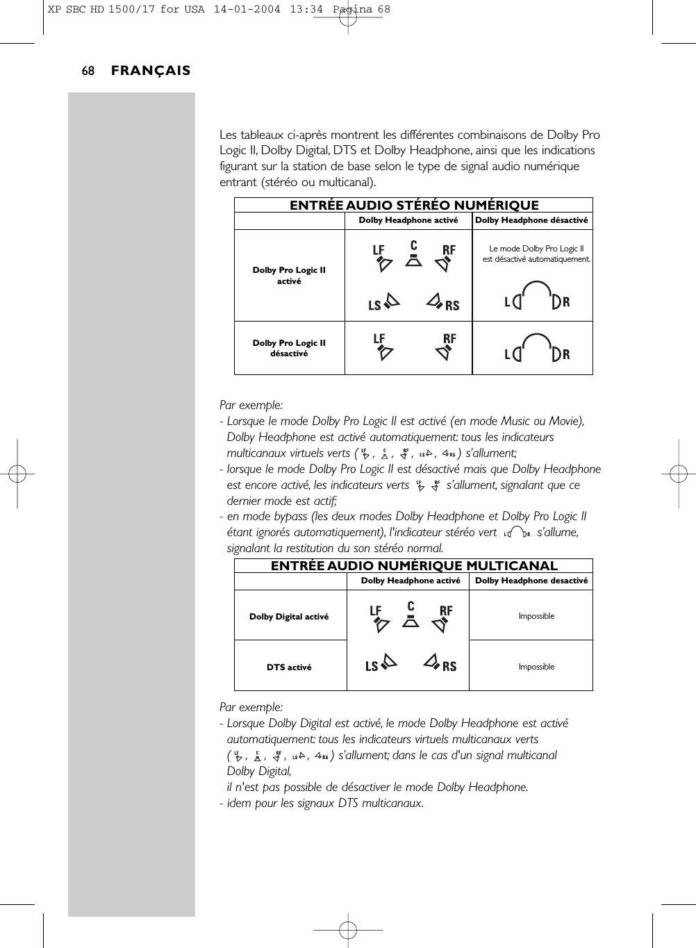 Les tableaux ci-après montrent les différentes combinaisons de Dolby ProLogic II, Dolby Digital, DTS et Dolby Headphone, ainsi que les indicationsfigurant sur la station de base selon le type de signal audio numériqueentrant (stéréo ou multicanal).Par exemple:- Lorsque le mode Dolby Pro Logic II est activé (en mode Music ou Movie),Dolby Headphone est activé automatiquement: tous les indicateursmulticanaux virtuels verts ( , , , , ) s’allument;- lorsque le mode Dolby Pro Logic II est désactivé mais que Dolby Headphoneest encore activé, les indicateurs verts  s’allument, signalant que cedernier mode est actif;- en mode bypass (les deux modes Dolby Headphone et Dolby Pro Logic IIétant ignorés automatiquement), l&apos;indicateur stéréo vert  s’allume,signalant la restitution du son stéréo normal.Par exemple:- Lorsque Dolby Digital est activé, le mode Dolby Headphone est activéautomatiquement: tous les indicateurs virtuels multicanaux verts ( , , , , ) s’allument; dans le cas d&apos;un signal multicanal Dolby Digital,il n&apos;est pas possible de désactiver le mode Dolby Headphone.- idem pour les signaux DTS multicanaux.ENTRÉE AUDIO NUMÉRIQUE MULTICANALDolby Headphone desactivéDolby Headphone activéImpossibleImpossibleDolby Digital activéDTS activéENTRÉE AUDIO STÉRÉO NUMÉRIQUEDolby Headphone désactivéDolby Headphone activéLe mode Dolby Pro Logic II est désactivé automatiquement.Dolby Pro Logic II activéDolby Pro Logic II désactivéFRANÇAIS68XP SBC HD 1500/17 for USA  14-01-2004  13:34  Pagina 68