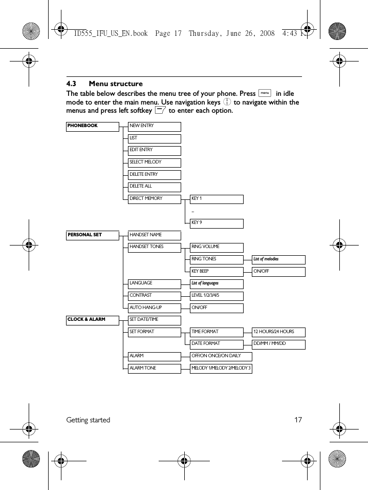 Getting started 174.3 Menu structureThe table below describes the menu tree of your phone. Press M in idle mode to enter the main menu. Use navigation keys : to navigate within the menus and press left softkey m to enter each option.  PHONEBOOKNEW ENTRYLISTEDIT ENTRYSELECT MELODYDELETE ENTRYDELETE ALLDIRECT MEMORY KEY 1...KEY 9PERSONAL SETHANDSET NAMEHANDSET TONES RING VOLUMERING TONESList of melodiesKEY BEEP ON/OFFLANGUAGEList of languagesCONTRAST LEVEL 1/2/3/4/5AUTO HANG-UP ON/OFF CLOCK &amp; ALARMSET DATE/TIMESET FORMAT TIME FORMAT 12 HOURS/24 HOURSDATE FORMAT DD/MM / MM/DDALARM OFF/ON ONCE/ON DAILYALARM TONE MELODY 1/MELODY 2/MELODY 3ID555_IFU_US_EN.book  Page 17  Thursday, June 26, 2008  4:43 PM