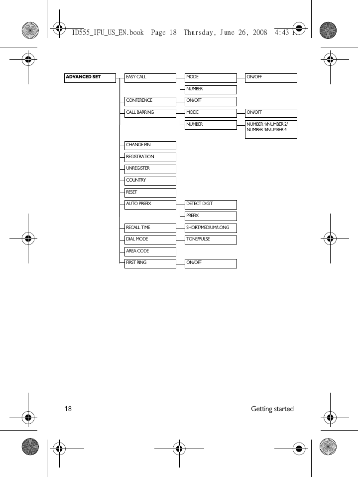 18 Getting startedADVANCED SETEASY CALL MODE ON/OFFNUMBERCONFERENCE ON/OFFCALL BARRING MODE ON/OFFNUMBER NUMBER 1/NUMBER 2/NUMBER 3/NUMBER 4CHANGE PINREGISTRATIONUNREGISTERCOUNTRYRESETAUTO PREFIX DETECT DIGITPREFIXRECALL TIME SHORT/MEDIUM/LONGDIAL MODE TONE/PULSEAREA CODEFIRST RING ON/OFFID555_IFU_US_EN.book  Page 18  Thursday, June 26, 2008  4:43 PM