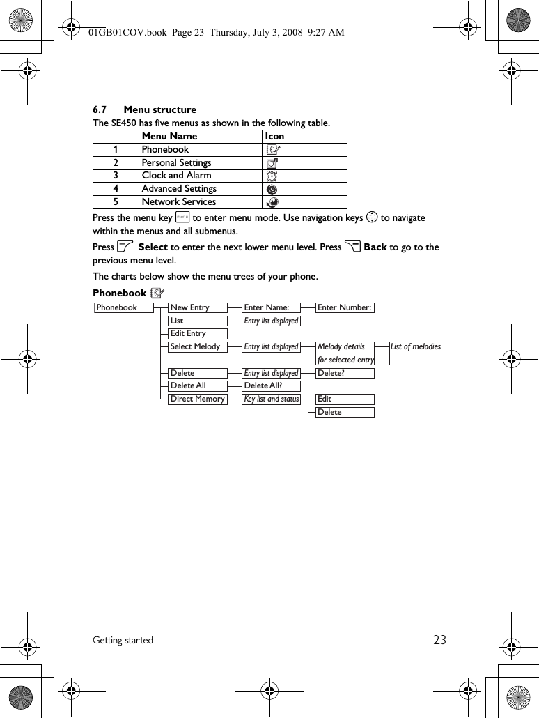 23Getting started6.7 Menu structureThe SE450 has five menus as shown in the following table.Press the menu key m to enter menu mode. Use navigation keys n to navigate within the menus and all submenus.Press oSelect to enter the next lower menu level. Press cBack to go to the previous menu level.The charts below show the menu trees of your phone.Phonebook Menu Name Icon1 Phonebook2 Personal Settings3 Clock and Alarm4 Advanced Settings5 Network ServicesPhonebook  New Entry  Enter Name:  Enter Number: List Entry list displayed  Edit Entry  Select Melody Entry list displayed   Melody details  List of melodies   for selected entry    Delete Entry list displayed Delete?  Delete All  Delete All? Direct Memory  Key list and status Edit   Delete01GB01COV.book  Page 23  Thursday, July 3, 2008  9:27 AM