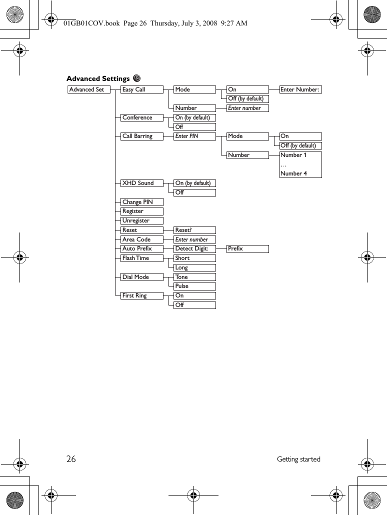 26 Getting startedAdvanced Settings   Advanced Set  Easy Call  Mode  On  Enter Number:     Off (by default)    Number Enter number   Conference On (by default)        Off     Call Barring Enter PIN Mode  On    Off (by default)    Number Number 1    …    Number 4 XHD Sound On (by default)        Off      Change PIN        Register        Unregister       Reset Reset?   Area Code Enter number      Auto Prefix  Detect Digit:  Prefix Flash Time Short  Long   Dial Mode  Tone        Pulse      First Ring  On      Off01GB01COV.book  Page 26  Thursday, July 3, 2008  9:27 AM