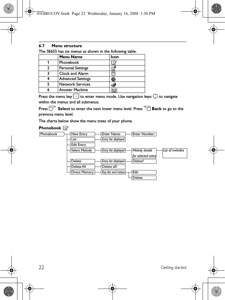 22 Getting started6.7 Menu structureThe SE655 has six menus as shown in the following table.Press the menu key m to enter menu mode. Use navigation keys n to navigate within the menus and all submenus.Press oSelect to enter the next lower menu level. Press cBack to go to the previous menu level.The charts below show the menu trees of your phone.Phonebook Menu Name Icon1 Phonebook2 Personal Settings3 Clock and Alarm4 Advanced Settings5 Network Services6 Answer MachinePhonebook  New Entry  Enter Name:  Enter Number: List Entry list displayed  Edit Entry  Select Melody Entry list displayed   Melody details  List of melodies   for selected entry    Delete Entry list displayed Delete? Delete All Delete all? Direct Memory  Key list and status Edit   Delete01GB01COV.book  Page 22  Wednesday, January 16, 2008  1:30 PM