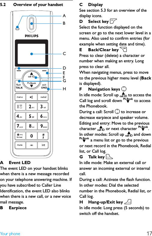 17Yo ur  p h o n e5.2 Overview of your handset AEvent LEDThe event LED on your handset blinks when there is a new message recorded on your telephone answering machine. If you have subscribed to Caller Line Identification, the event LED also blinks when there is a new call, or a new voice mail message.BEarpieceCDisplaySee section 5.3 for an overview of the display icons.D Select key oSelect the function displayed on the screen or go to the next lower level in a menu. Also used to confirm entries (for example when setting date and time).EBack/Clear key cPress to clear (delete) a character or number when making an entry. Long press to clear all.When navigating menus, press to move to the previous higher menu level (Back is displayed).F Navigation keys nIn idle mode: Scroll up u to access the Call log and scroll down d to access the Phonebook.During a call: Scroll n to increase or decrease earpiece and speaker volume.Editing and entry: Move to the previous character u or next character d. In other modes: Scroll up u and down d a menu list or go to the previous or next record in the Phonebook, Redial list, or Call log.G Talk key tIn idle mode: Make an external call or answer an incoming external or internal call.During a call: Activate the flash function.In other modes: Dial the selected number in the Phonebook, Redial list, or Call log.H Hang-up/Exit key hIn idle mode: Long press (5 seconds) to switch off the handset.CEDGHFBA