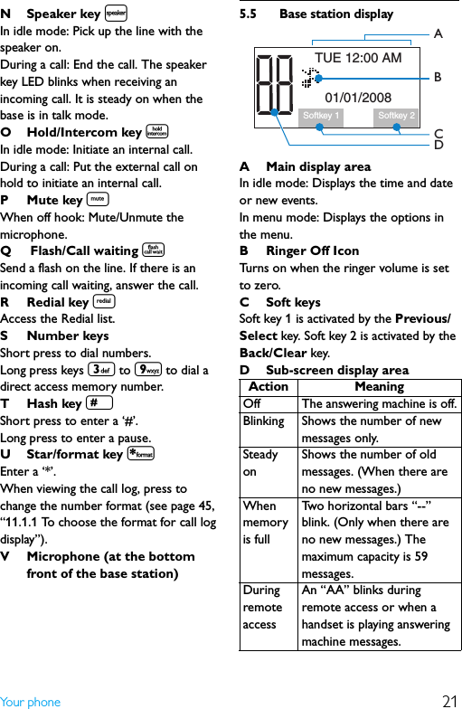 21Yo ur  p h o n eN Speaker key lIn idle mode: Pick up the line with the speaker on.During a call: End the call. The speaker key LED blinks when receiving an incoming call. It is steady on when the base is in talk mode.OHold/Intercom key iIn idle mode: Initiate an internal call.During a call: Put the external call on hold to initiate an internal call.PMute key sWhen off hook: Mute/Unmute the microphone.Q  Flash/Call waiting tSend a flash on the line. If there is an incoming call waiting, answer the call.R Redial key rAccess the Redial list.S Number keysShort press to dial numbers.Long press keys 3 to 9 to dial a direct access memory number.THash key #Short press to enter a ‘#’.Long press to enter a pause.U Star/format key *Enter a ‘*’.When viewing the call log, press to change the number format (see page 45, “11.1.1 To choose the format for call log display”).V Microphone (at the bottom front of the base station)5.5 Base station displayA Main display areaIn idle mode: Displays the time and date or new events.In menu mode: Displays the options in the menu.BRinger Off IconTurns on when the ringer volume is set to zero.CSoft keysSoft key 1 is activated by the Previous/Select key. Soft key 2 is activated by the Back/Clear key.D Sub-screen display areaActionMeaningOffThe answering machine is off.Blinking Shows the number of new messages only.Steady onShows the number of old messages. (When there are no new messages.)When memory is fullTwo horizontal bars “--” blink. (Only when there are no new messages.) The maximum capacity is 59 messages.During remote accessAn “AA” blinks during remote access or when a handset is playing answering machine messages.Softkey 101/01/2008TUE 12:00 AMSoftkey 2BADC