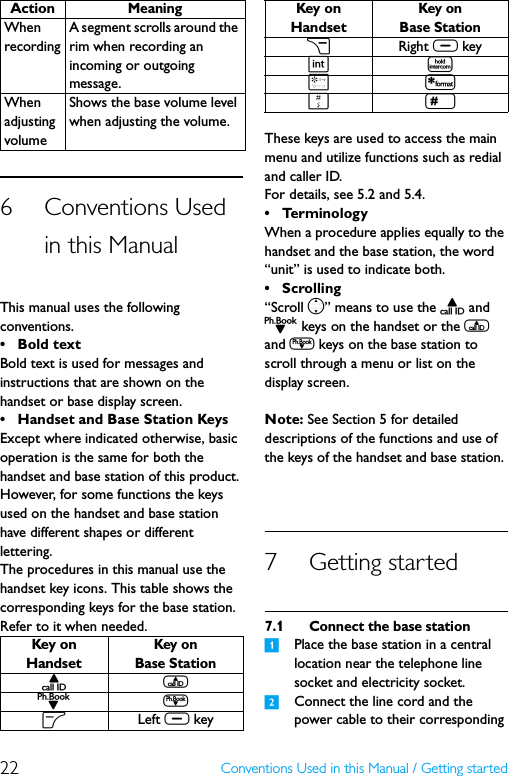 22 Conventions Used in this Manual / Getting started6 Conventions Used in this ManualThis manual uses the following conventions.•Bold textBold text is used for messages and instructions that are shown on the handset or base display screen.• Handset and Base Station KeysExcept where indicated otherwise, basic operation is the same for both the handset and base station of this product. However, for some functions the keys used on the handset and base station have different shapes or different lettering.The procedures in this manual use the handset key icons. This table shows the corresponding keys for the base station. Refer to it when needed.These keys are used to access the main menu and utilize functions such as redial and caller ID.For details, see 5.2 and 5.4.•TerminologyWhen a procedure applies equally to the handset and the base station, the word “unit” is used to indicate both.•Scrolling“Scroll n” means to use the u and d keys on the handset or the u and d keys on the base station to scroll through a menu or list on the display screen.Note: See Section 5 for detailed descriptions of the functions and use of the keys of the handset and base station.7 Getting started7.1 Connect the base station1Place the base station in a central location near the telephone line socket and electricity socket.2Connect the line cord and the power cable to their corresponding When recordingA segment scrolls around the rim when recording an incoming or outgoing message.When adjusting volumeShows the base volume level when adjusting the volume.Key on HandsetKey on Base StationuuddoLeft c keyActionMeaningcRight c keyii**##Key on HandsetKey on Base Station